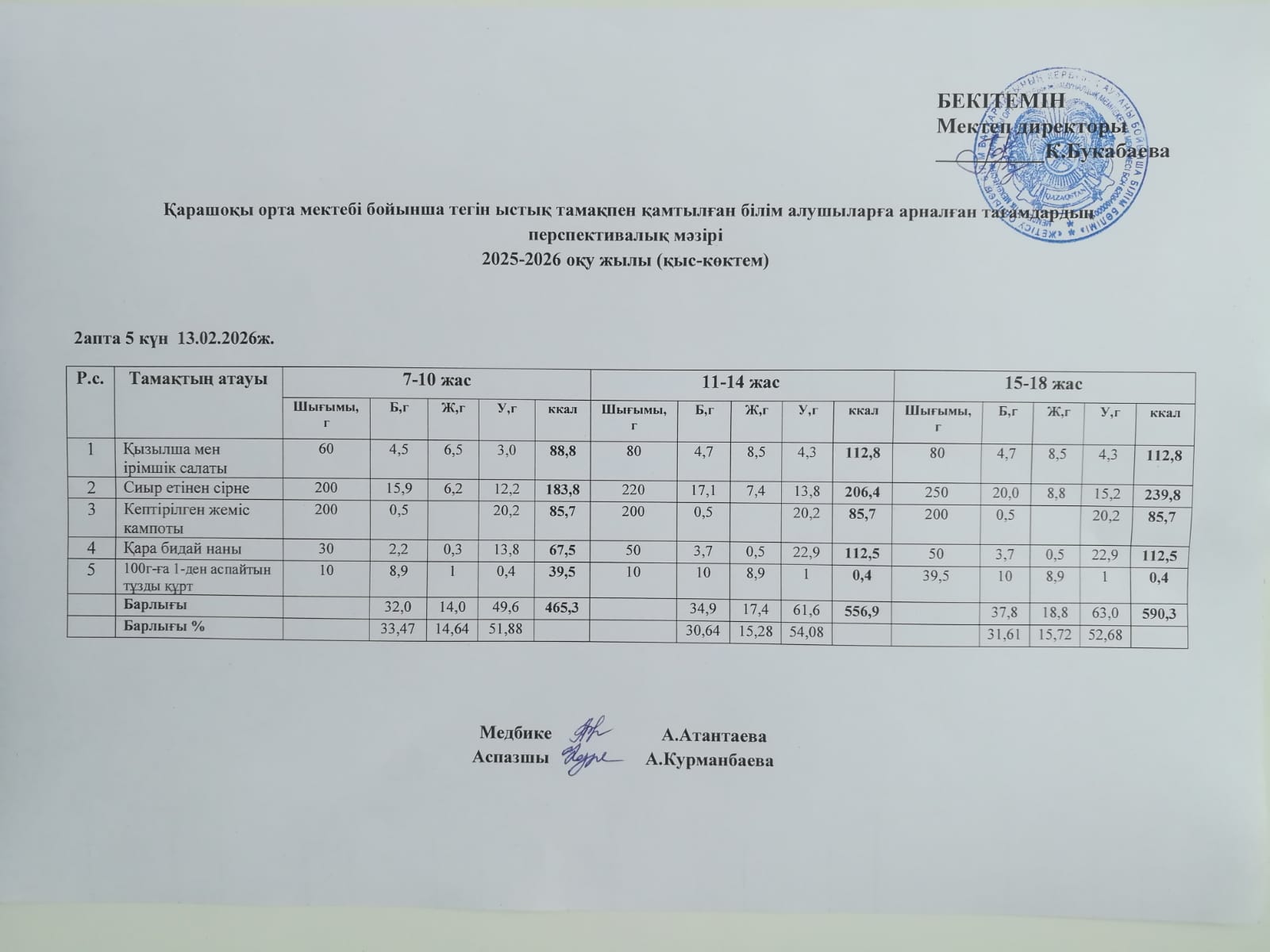 Күнделікті ас мәзірі