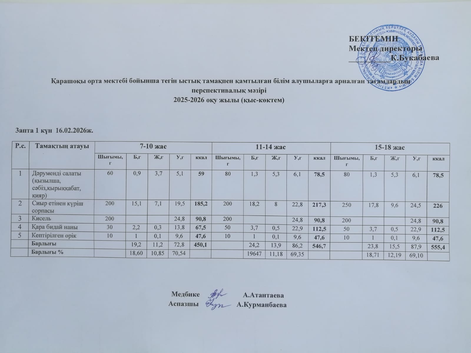 Күнделікті ас мәзірі