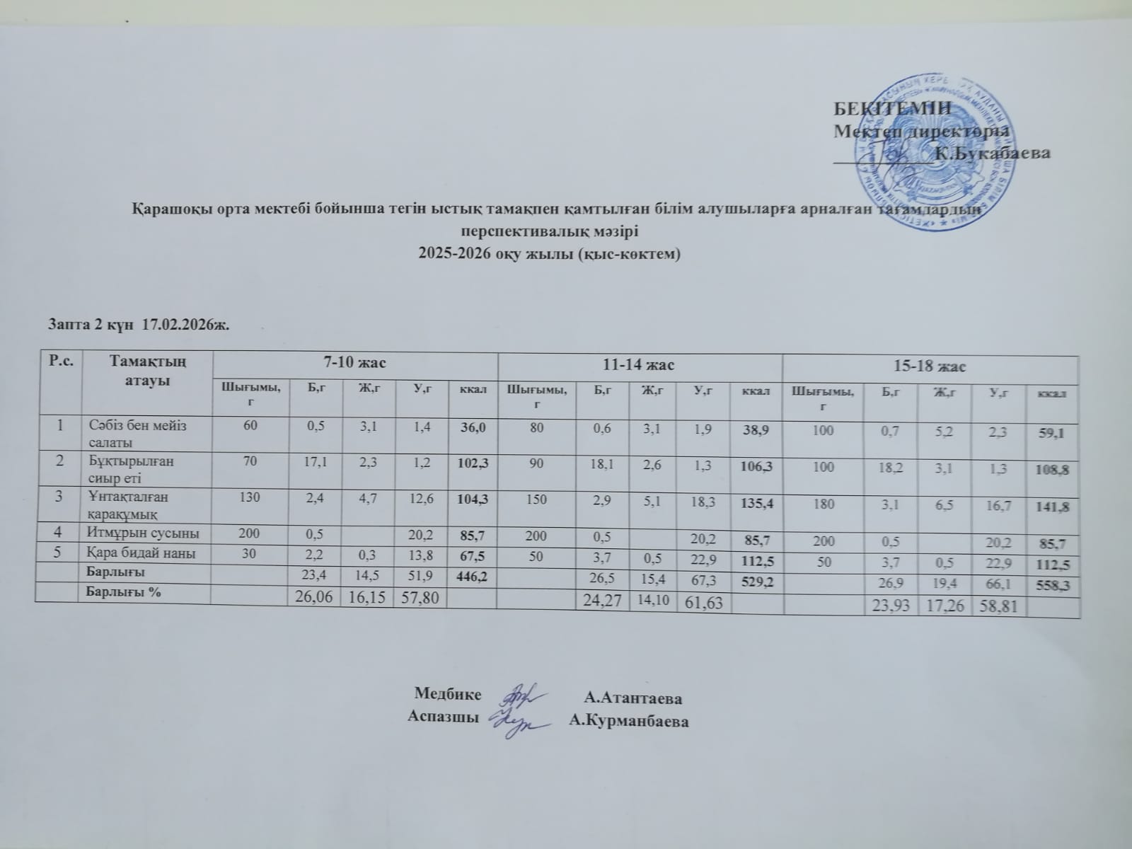 Күнделікті ас мәзірі
