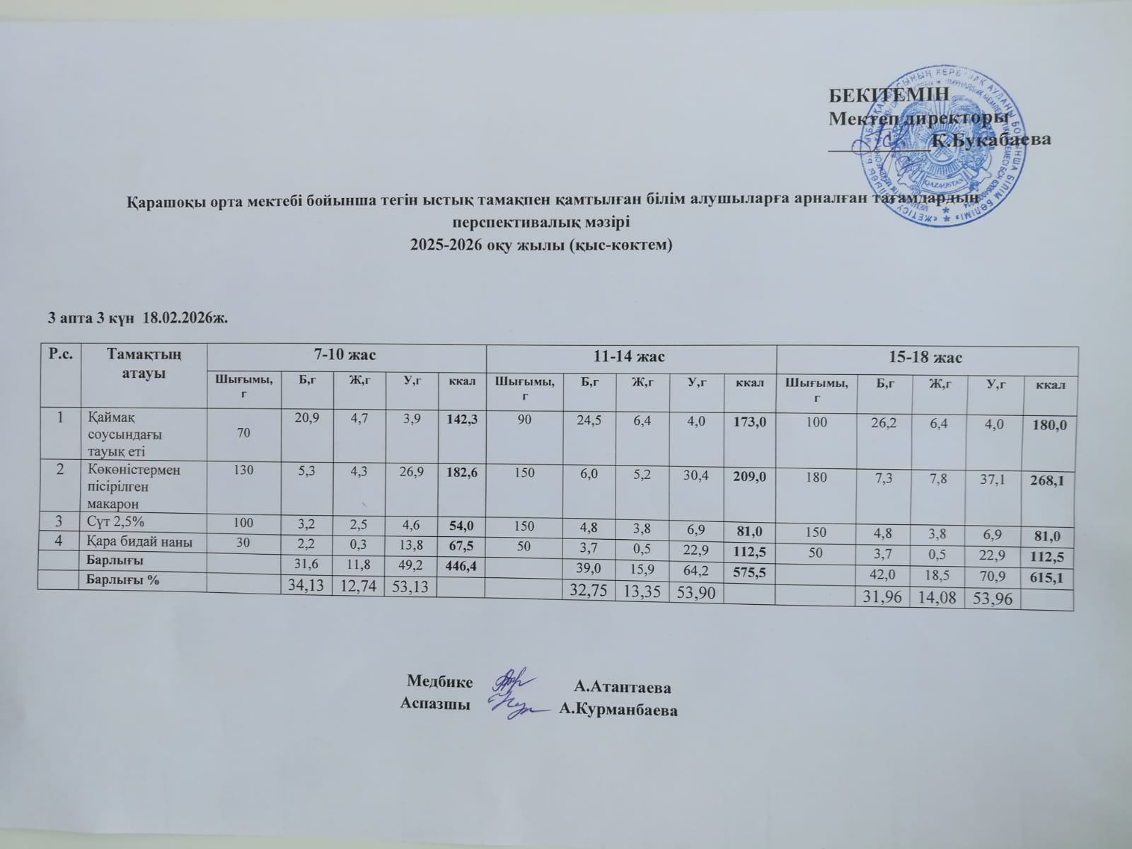 Күнделікті ас мәзірі