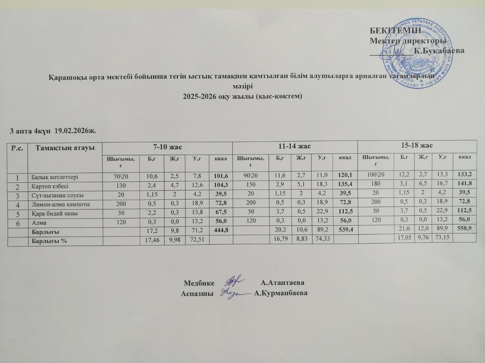 Күнделікті ас мәзірі