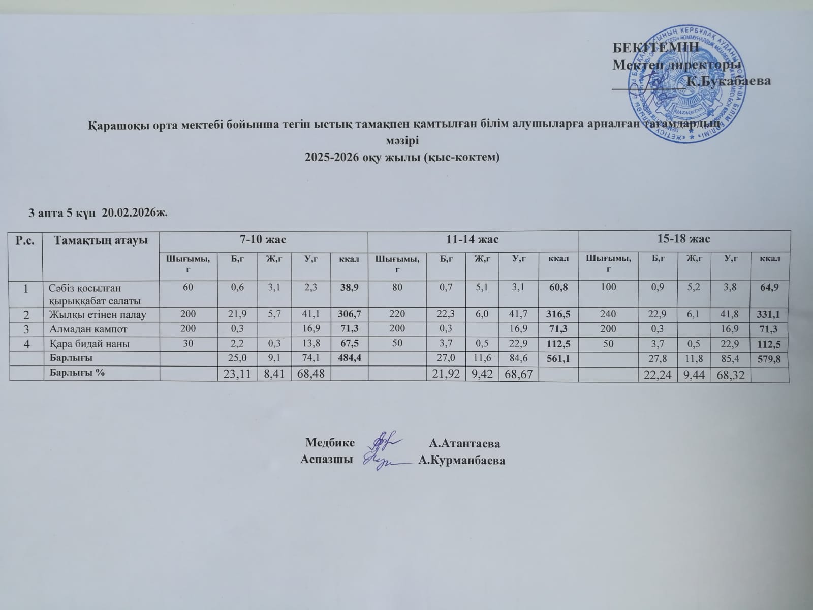 Күнделікті ас мәзірі