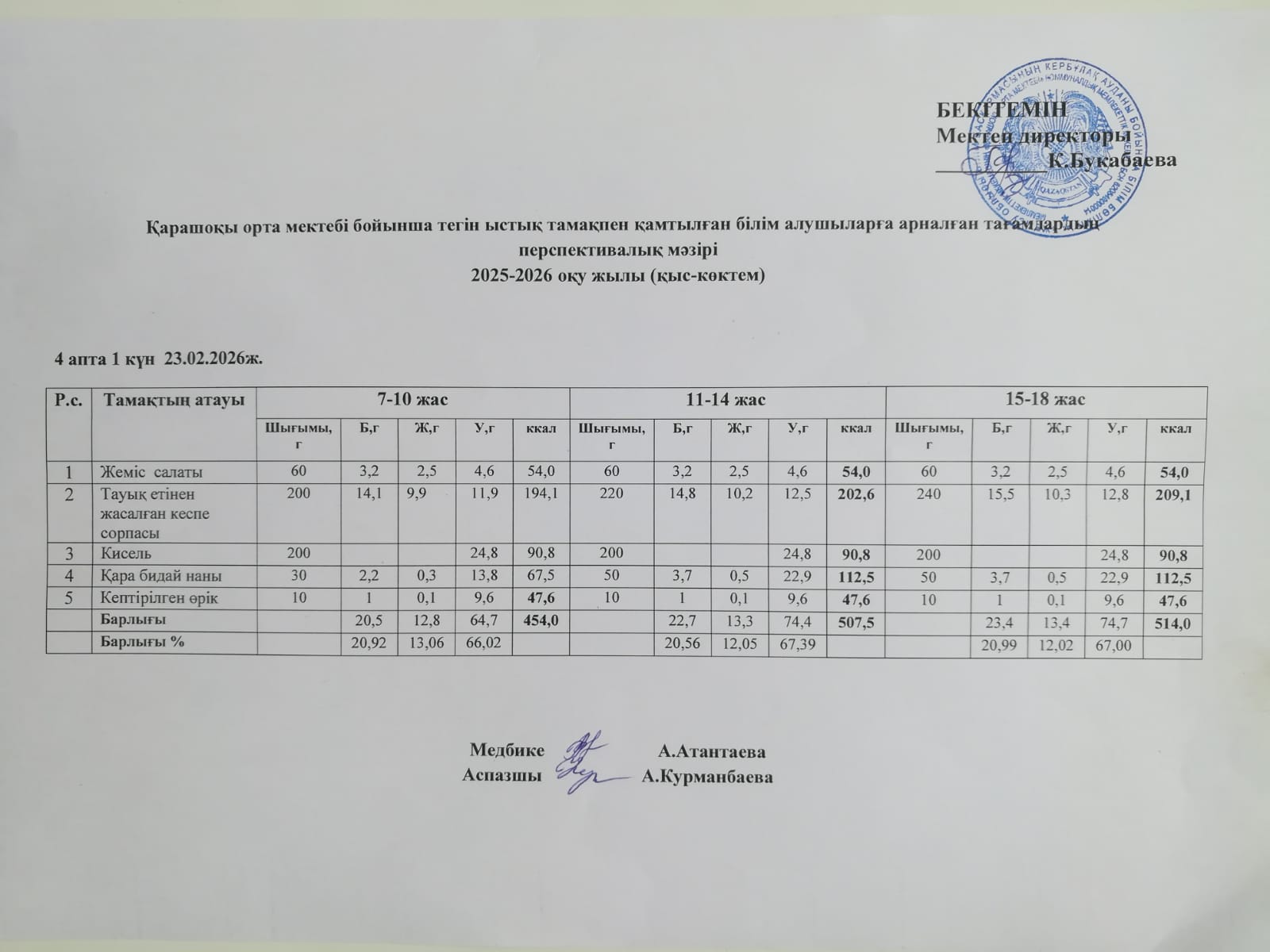 Күнделікті ас мәзірі