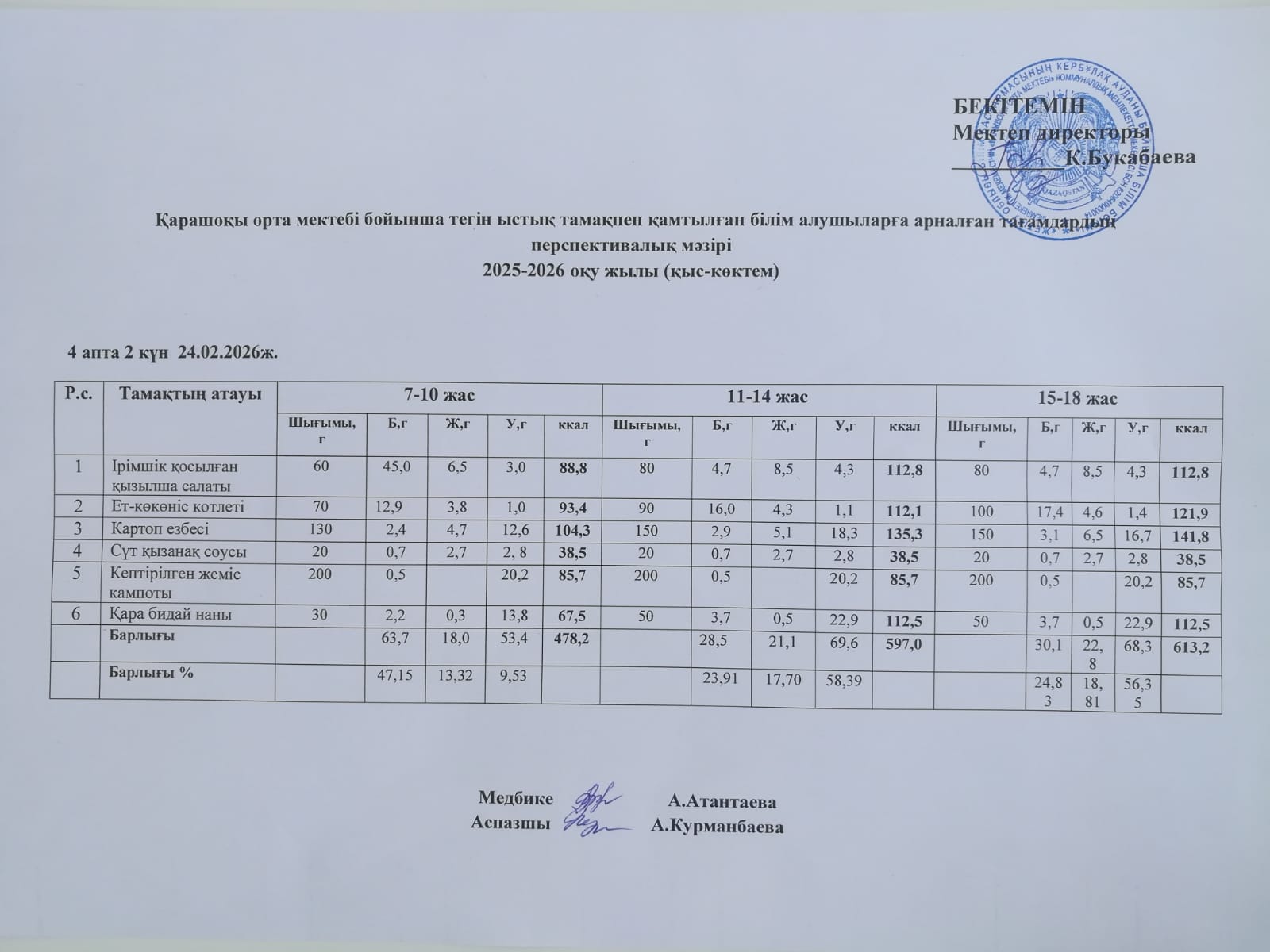 Күнделікті ас мәзірі