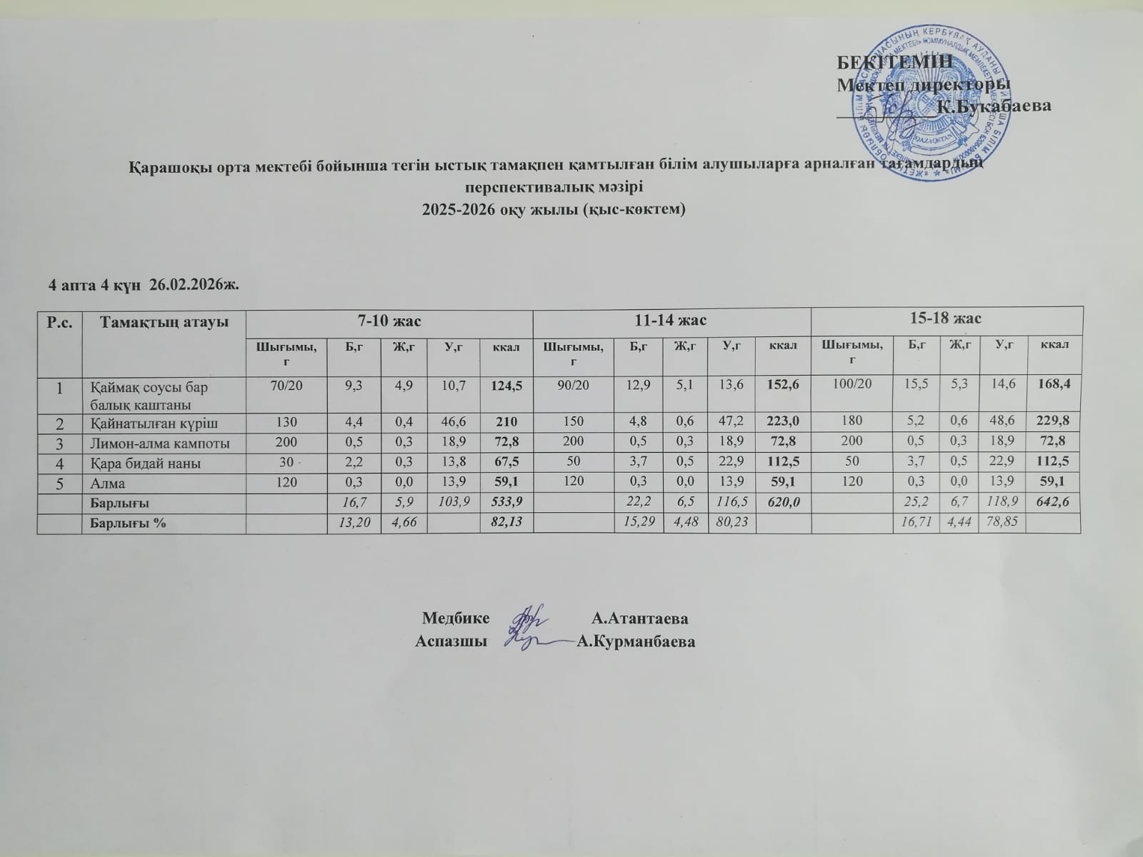 Күнделікті ас мәзірі