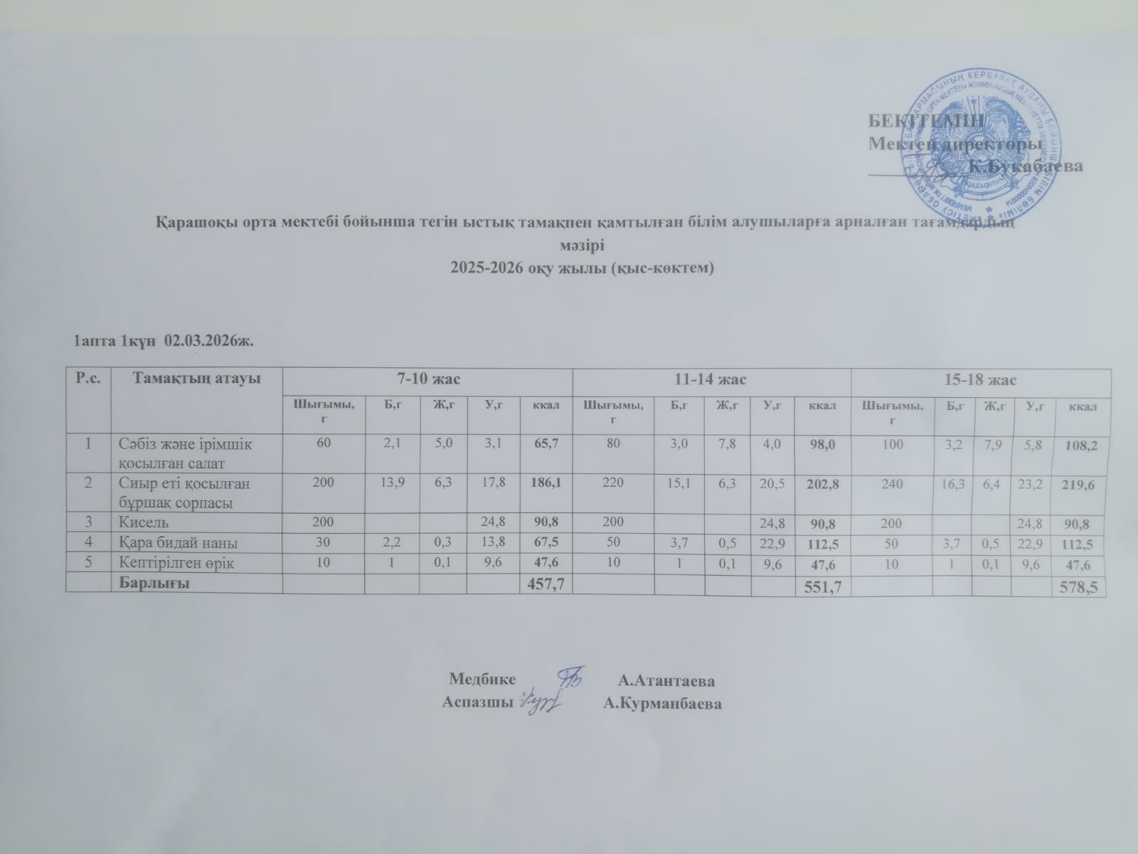 Күнделікті ас мәзірі