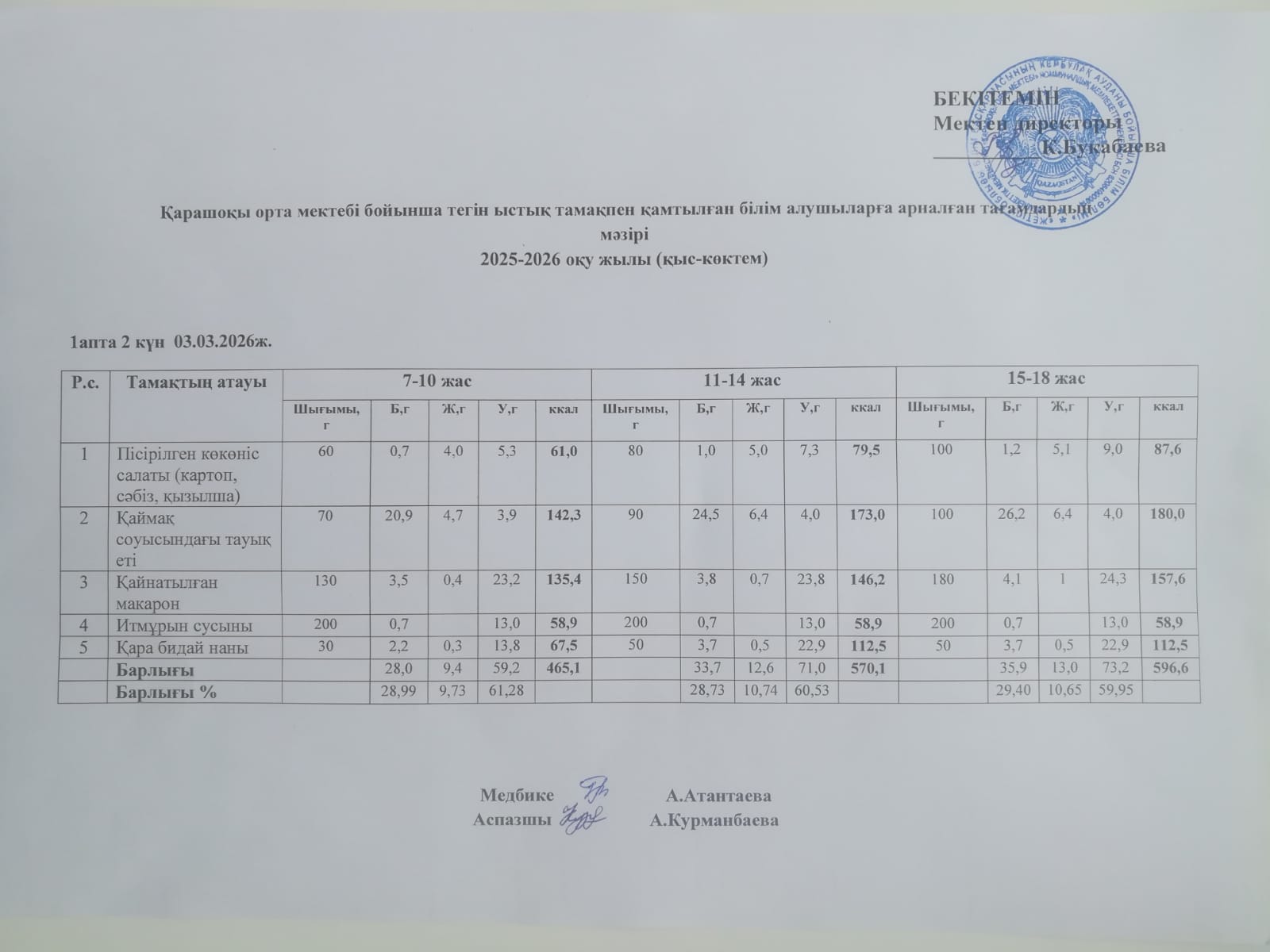 Күнделікті ас мәзірі