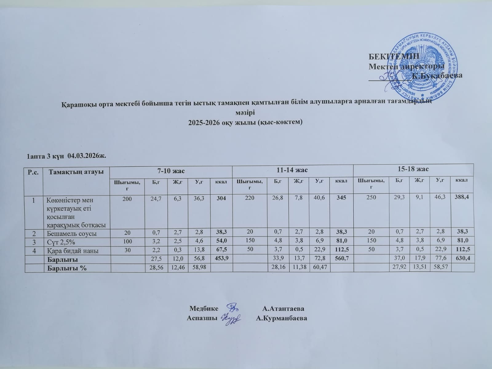 Күнделікті ас мәзірі