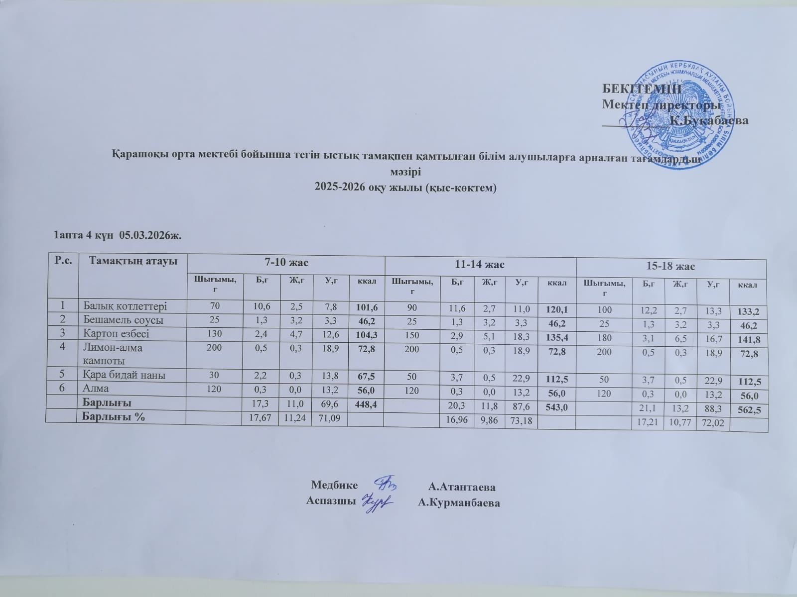 Күнделікті ас мәзірі