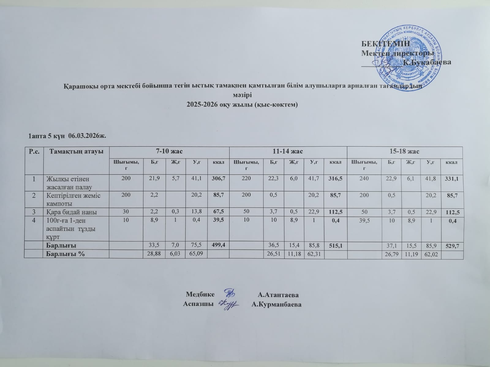 Күнделікті ас мәзірі