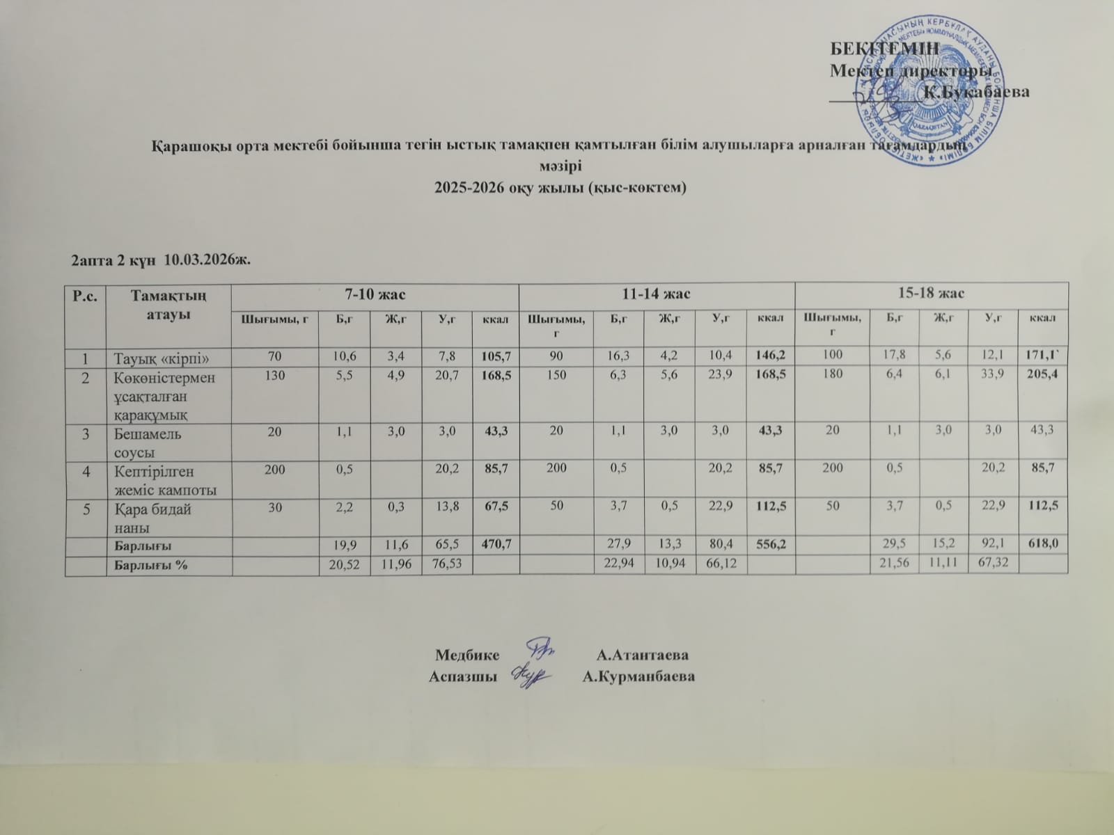 Күнделікті ас мәзірі