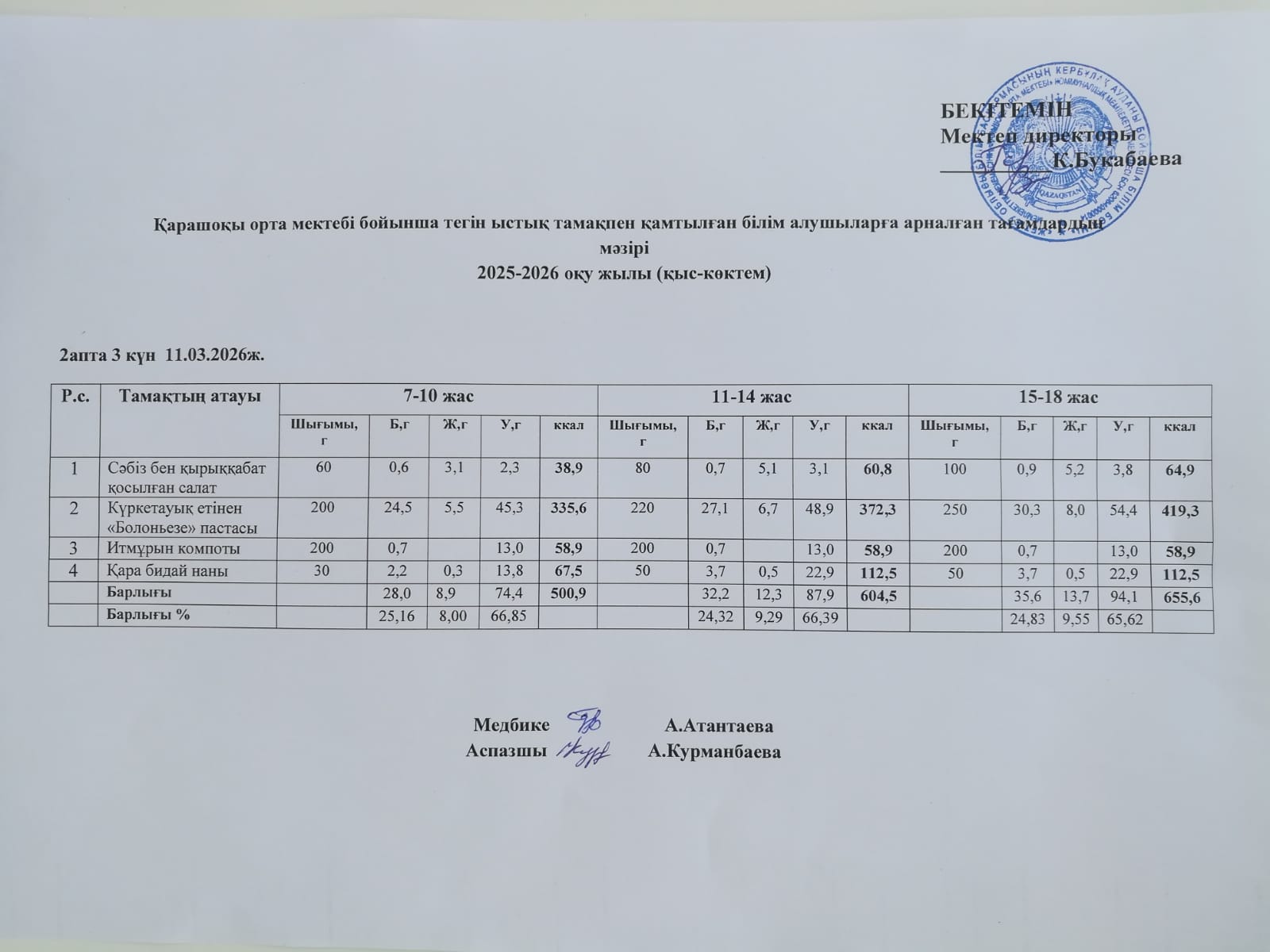 Күнделікті ас мәзірі