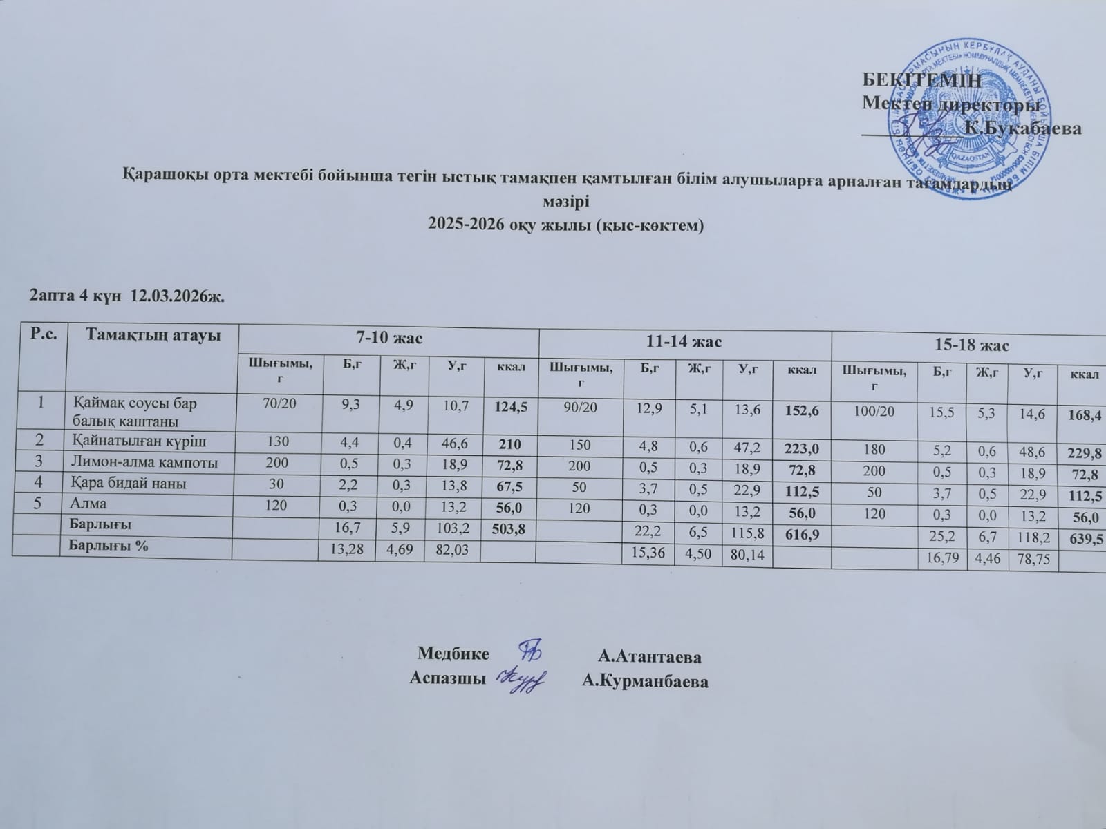 Күнделікті ас мәзірі