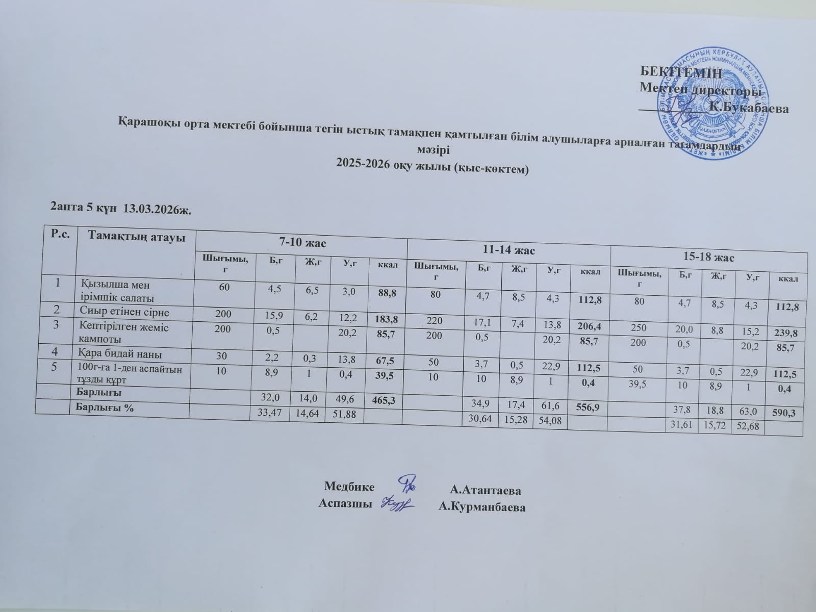 Күнделікті ас мәзірі