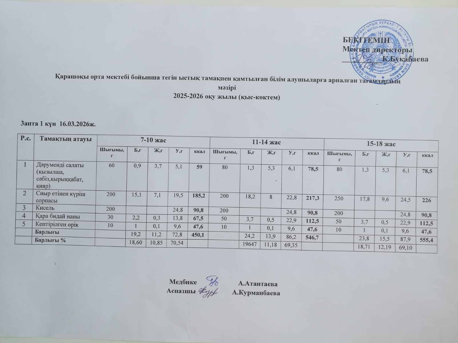 Күнделікті ас мәзірі
