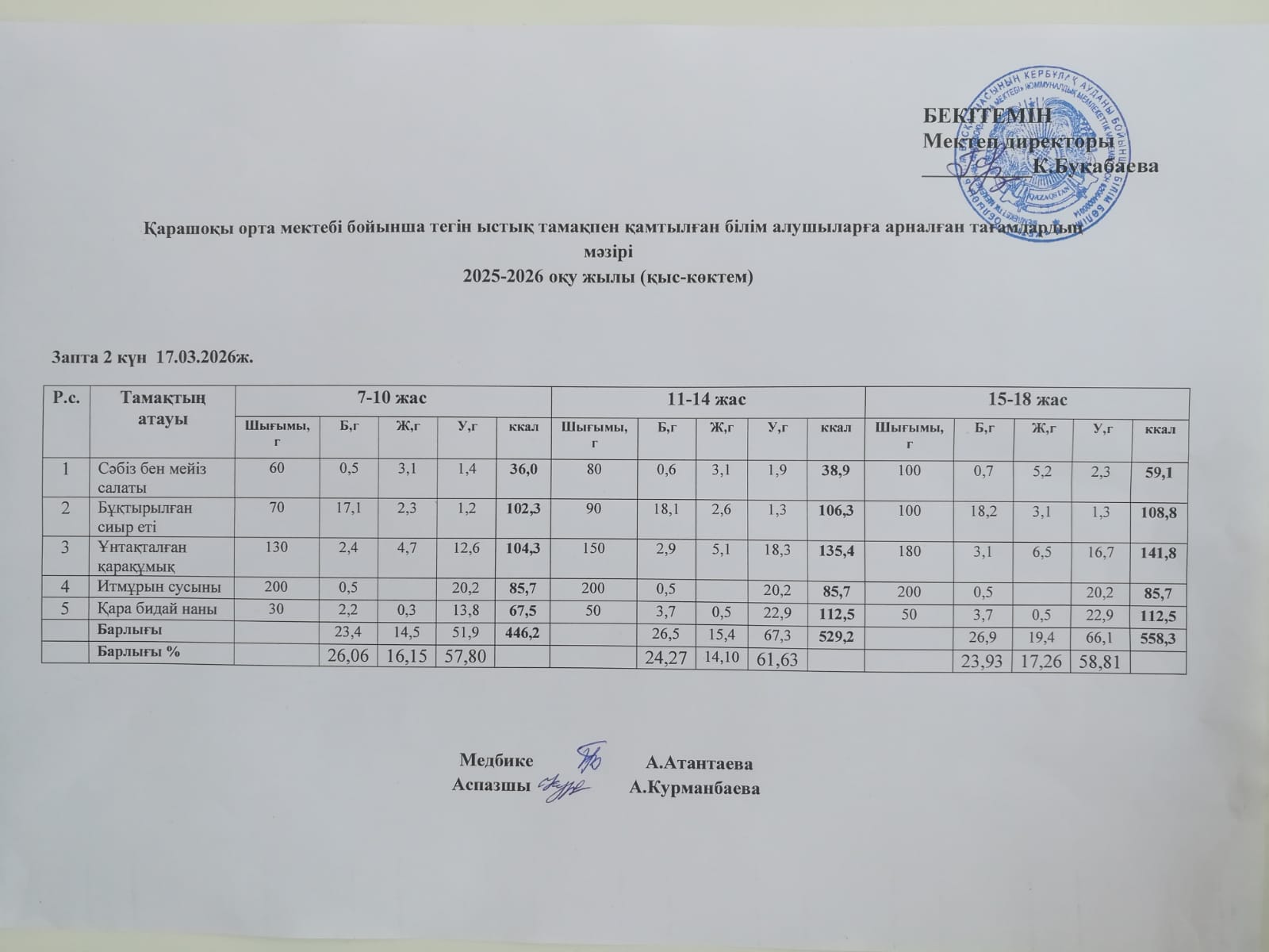 Күнделікті ас мәзірі