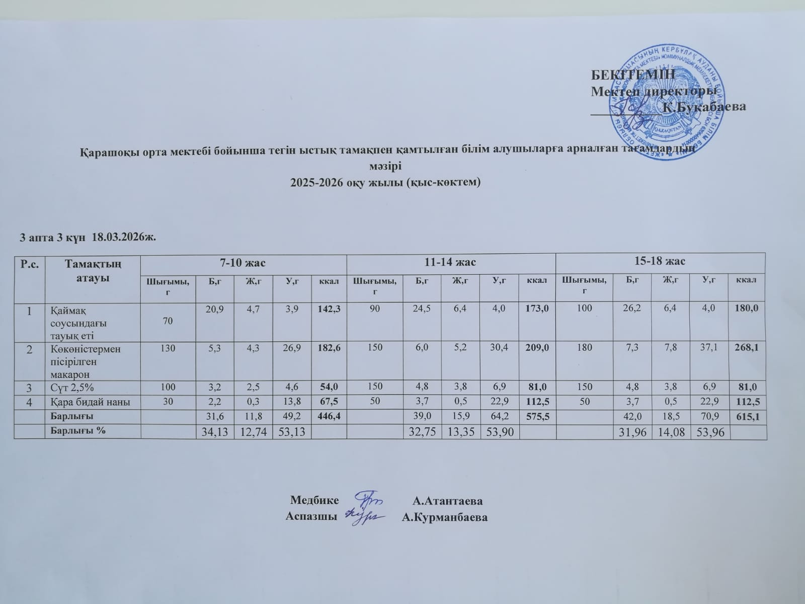 Күнделікті ас мәзірі