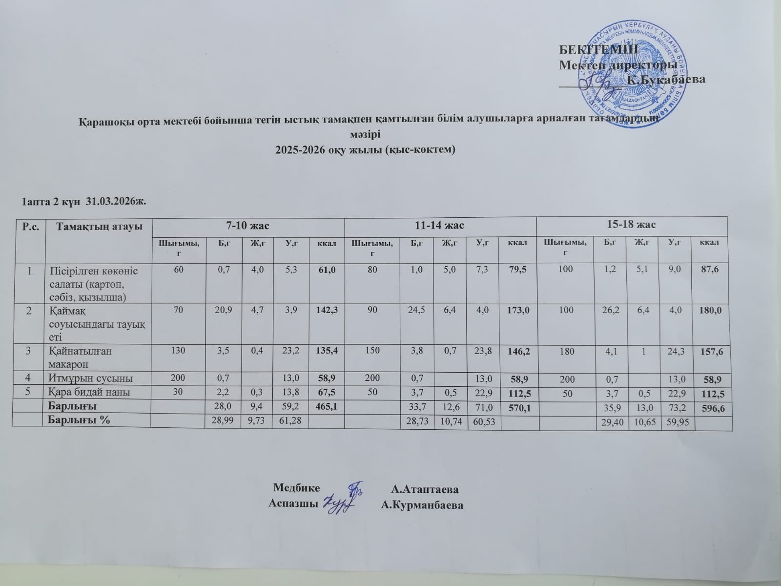 Күнделікті ас мәзірі
