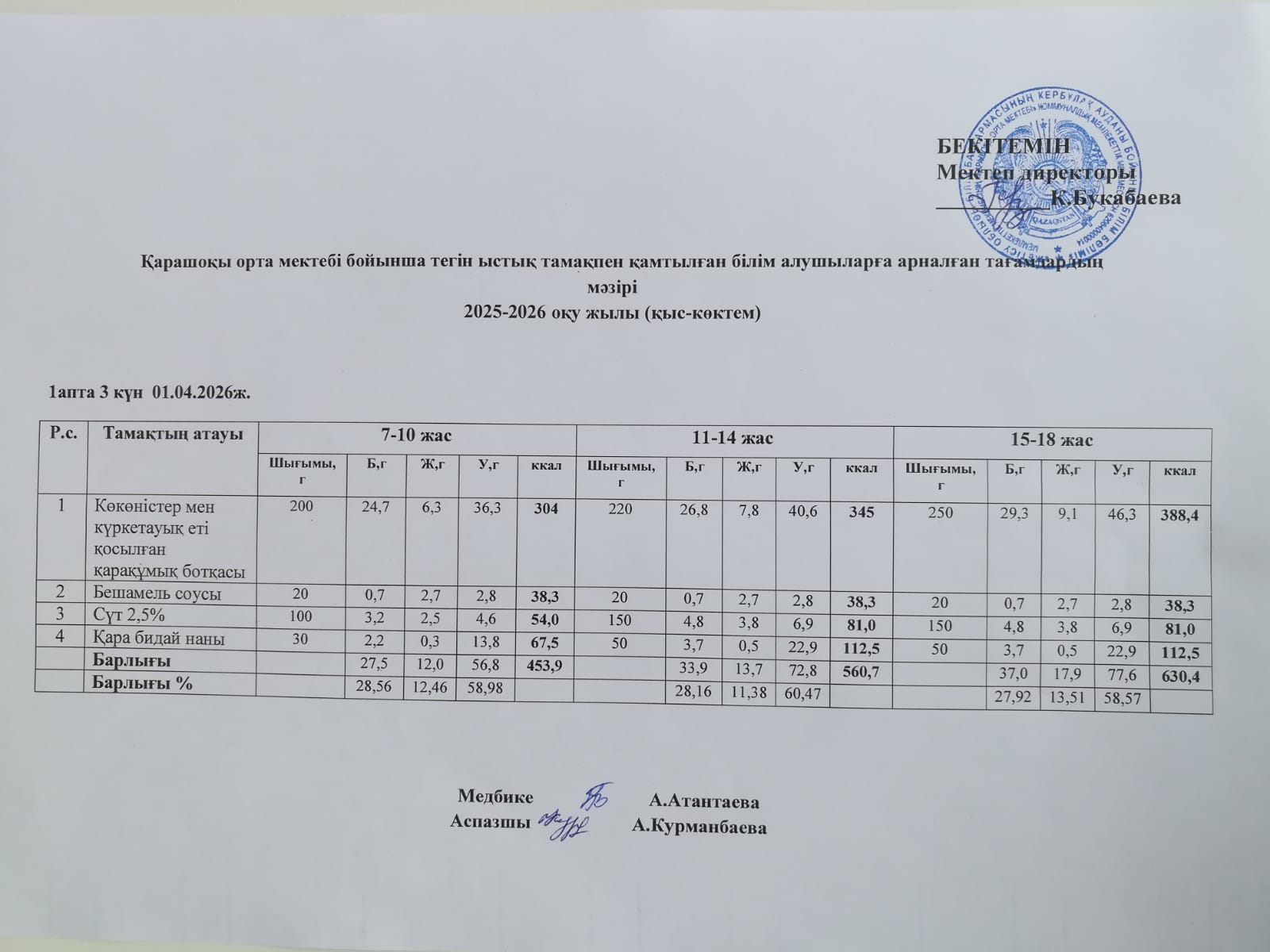 Күнделікті ас мәзірі