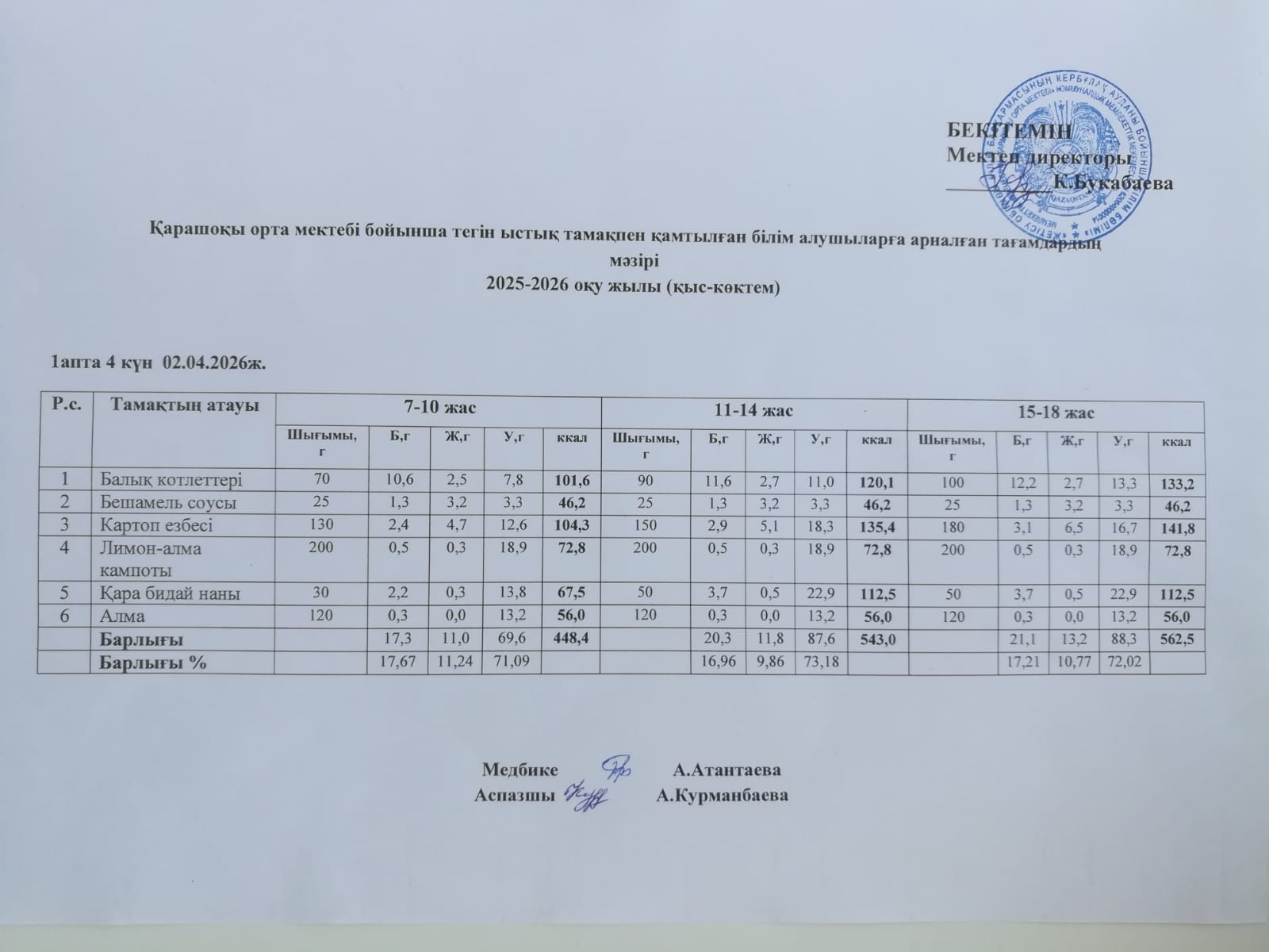 Күнделікті ас мәзірі