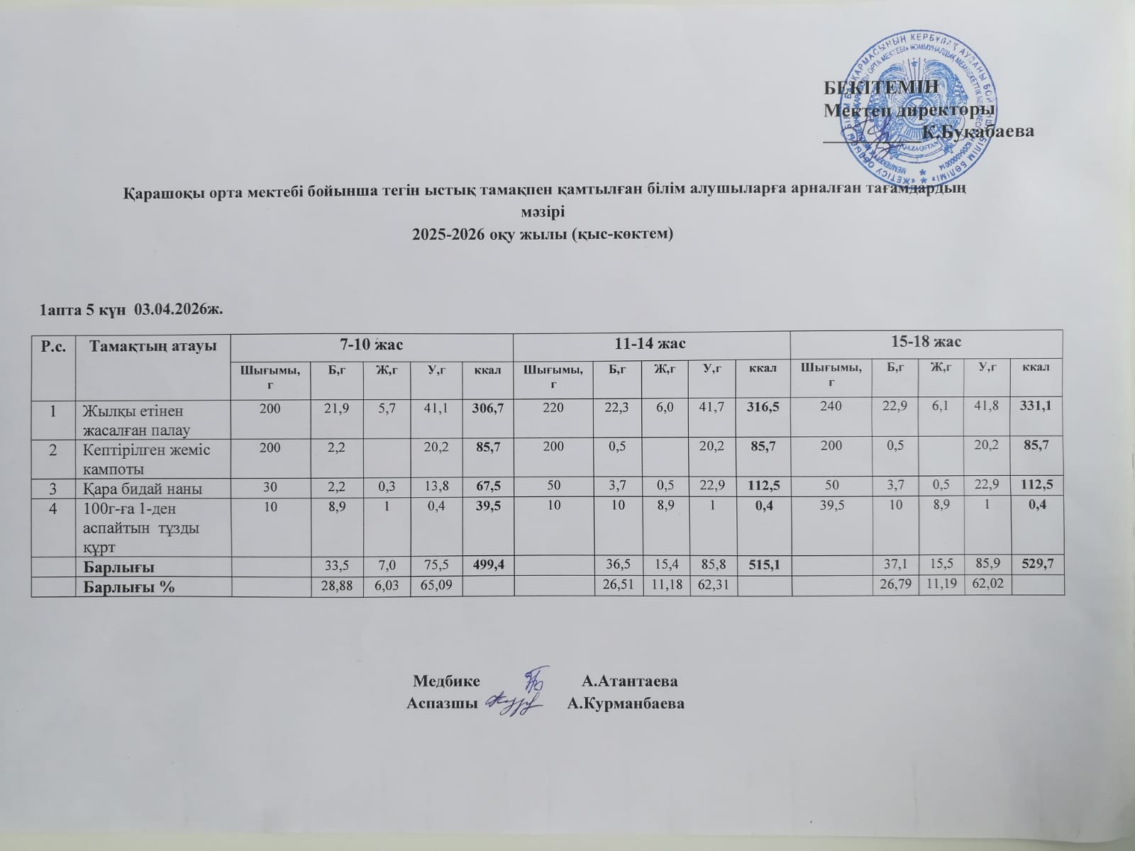 Күнделікті ас мәзірі