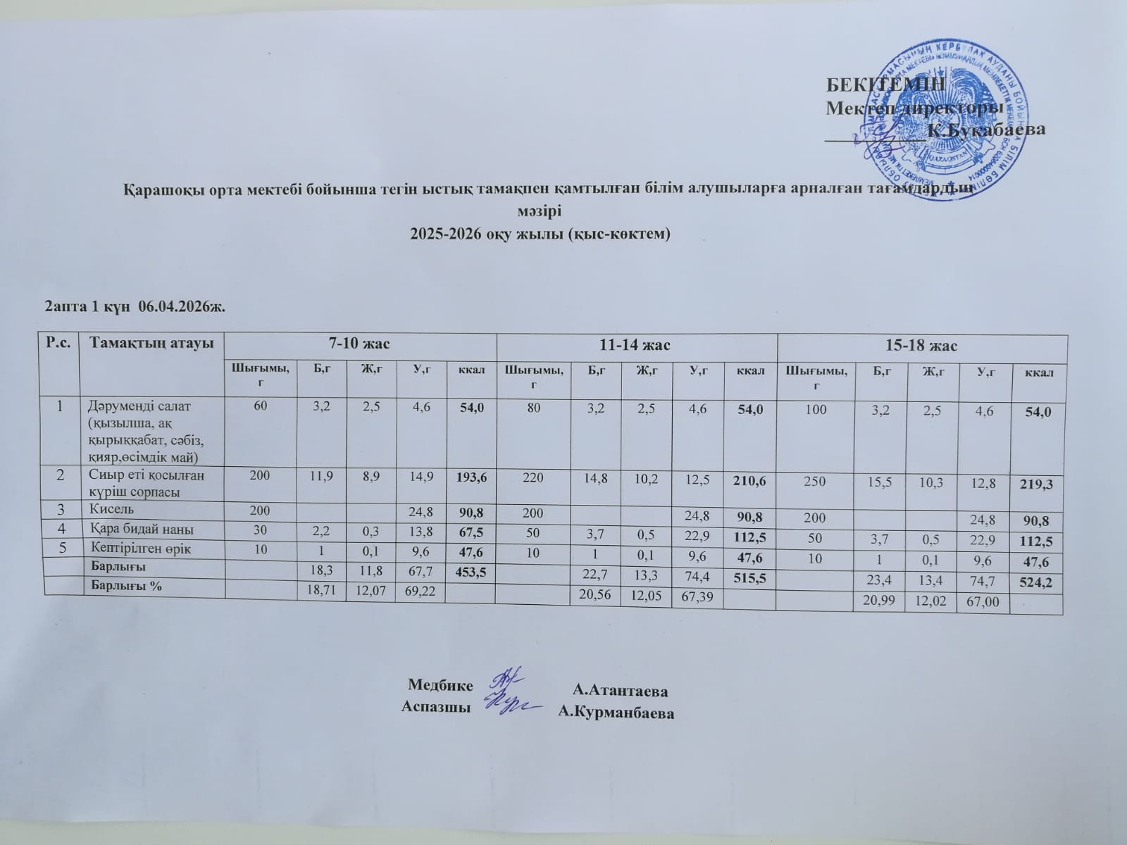 Күнделікті ас мәзірі