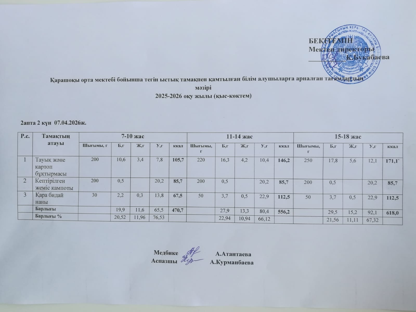 Күнделікті ас мәзірі