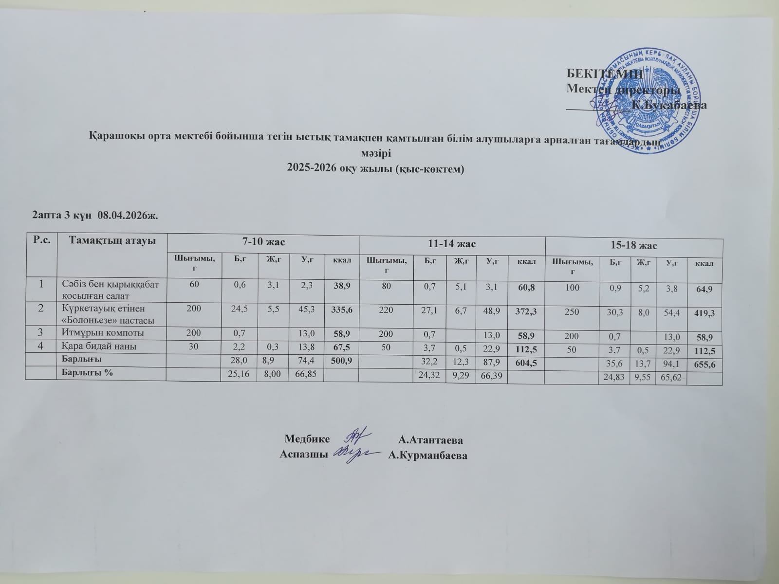 Күнделікті ас мәзірі