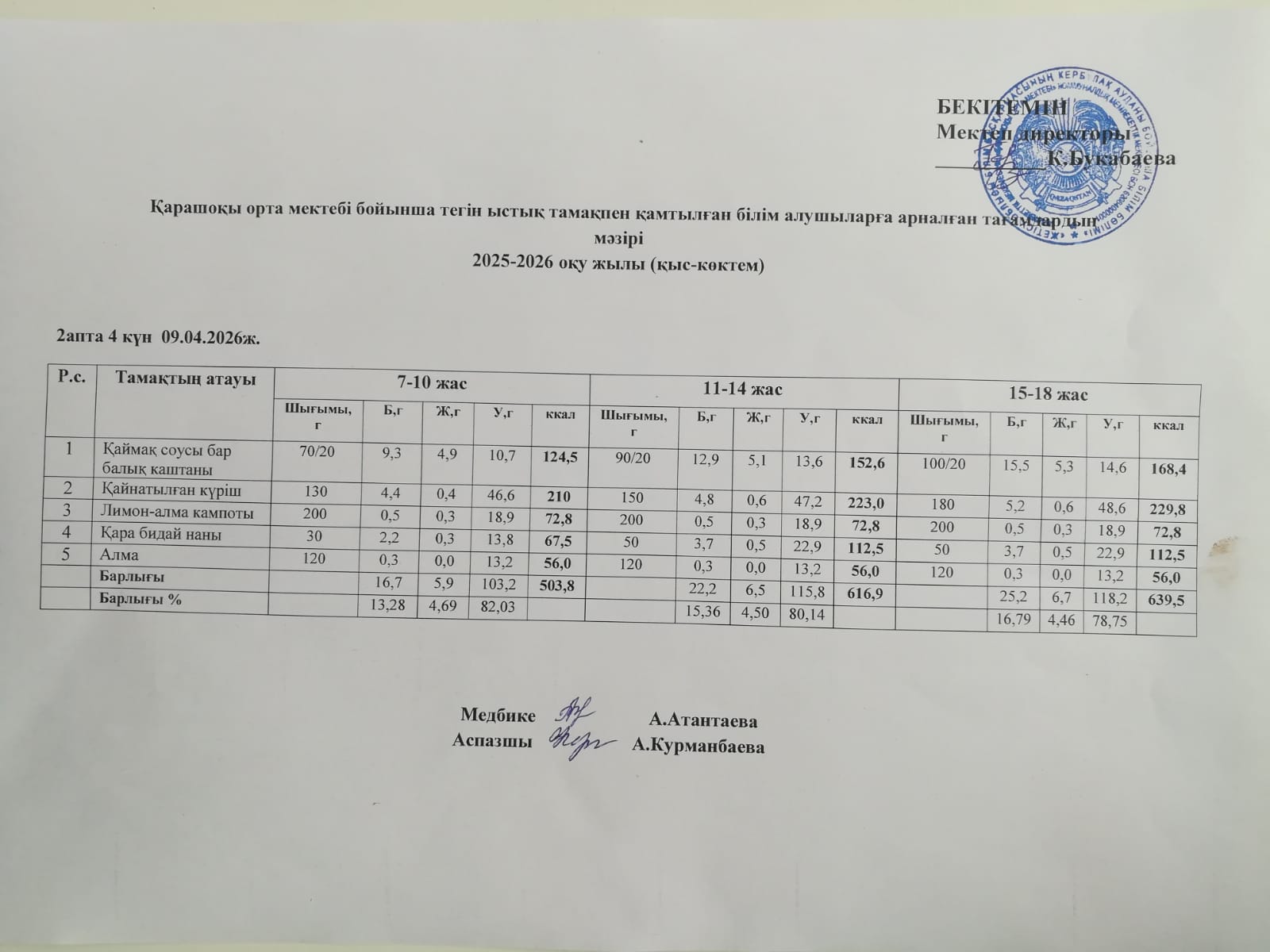 Күнделікті ас мәзірі