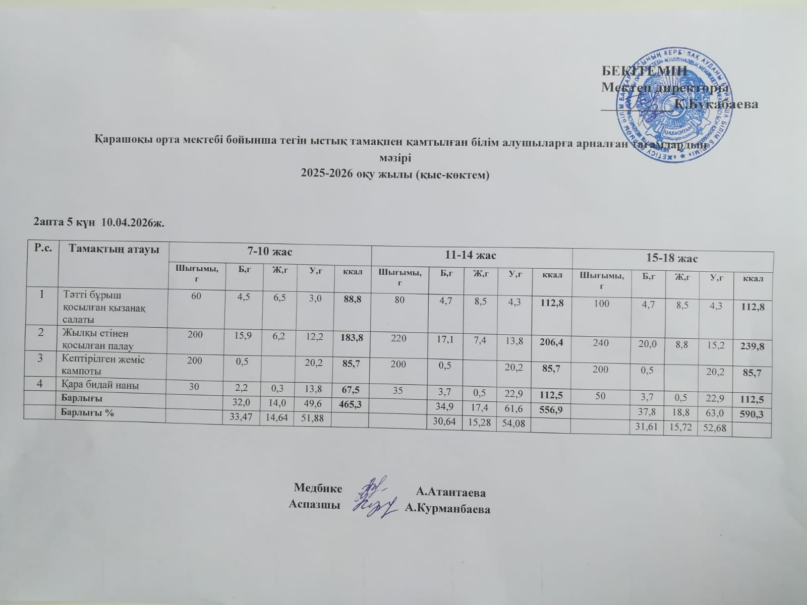Күнделікті ас мәзірі