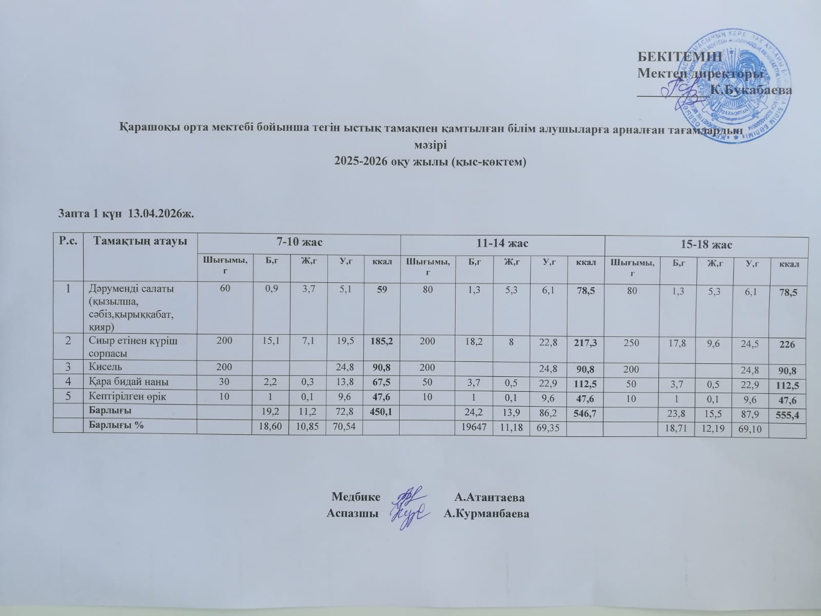 Күнделікті ас мәзірі