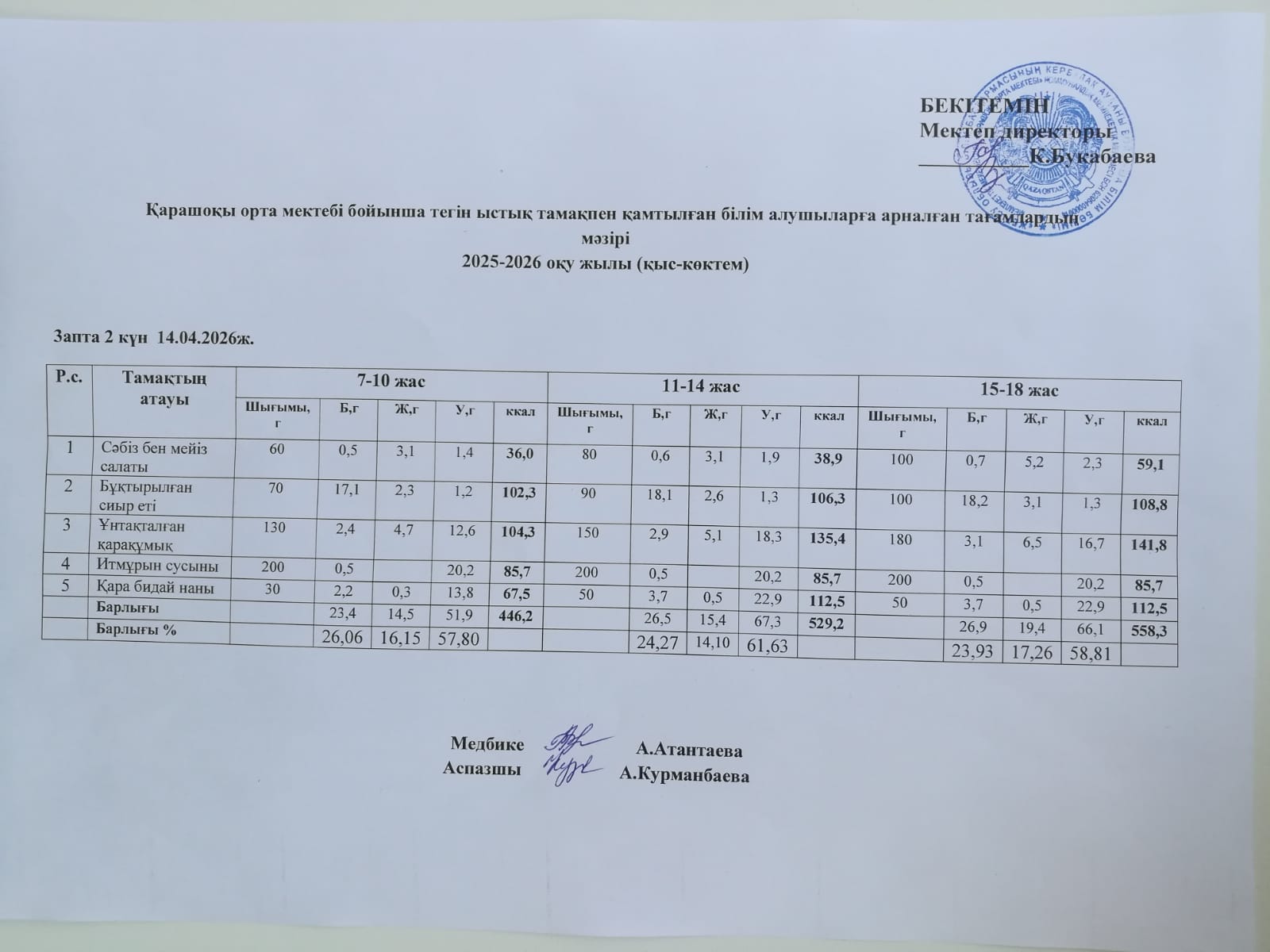 Күнделікті ас мәзірі