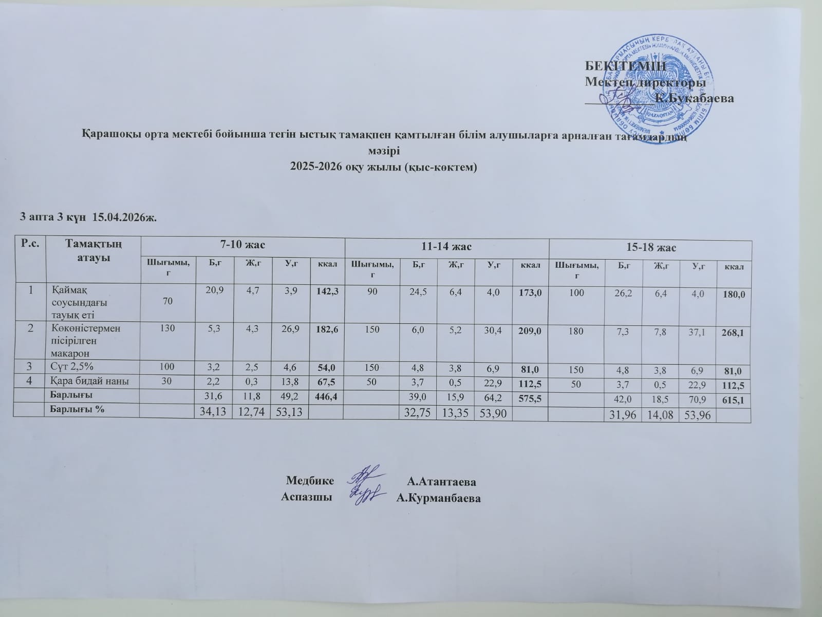 Күнделікті ас мәзірі