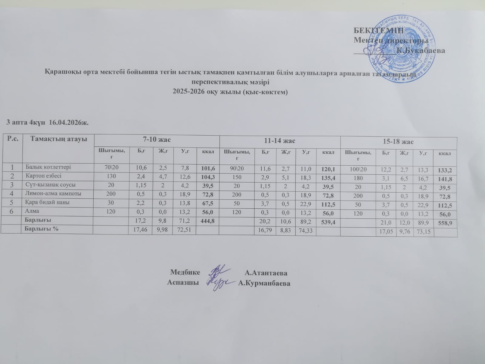 Күнделікті ас мәзірі