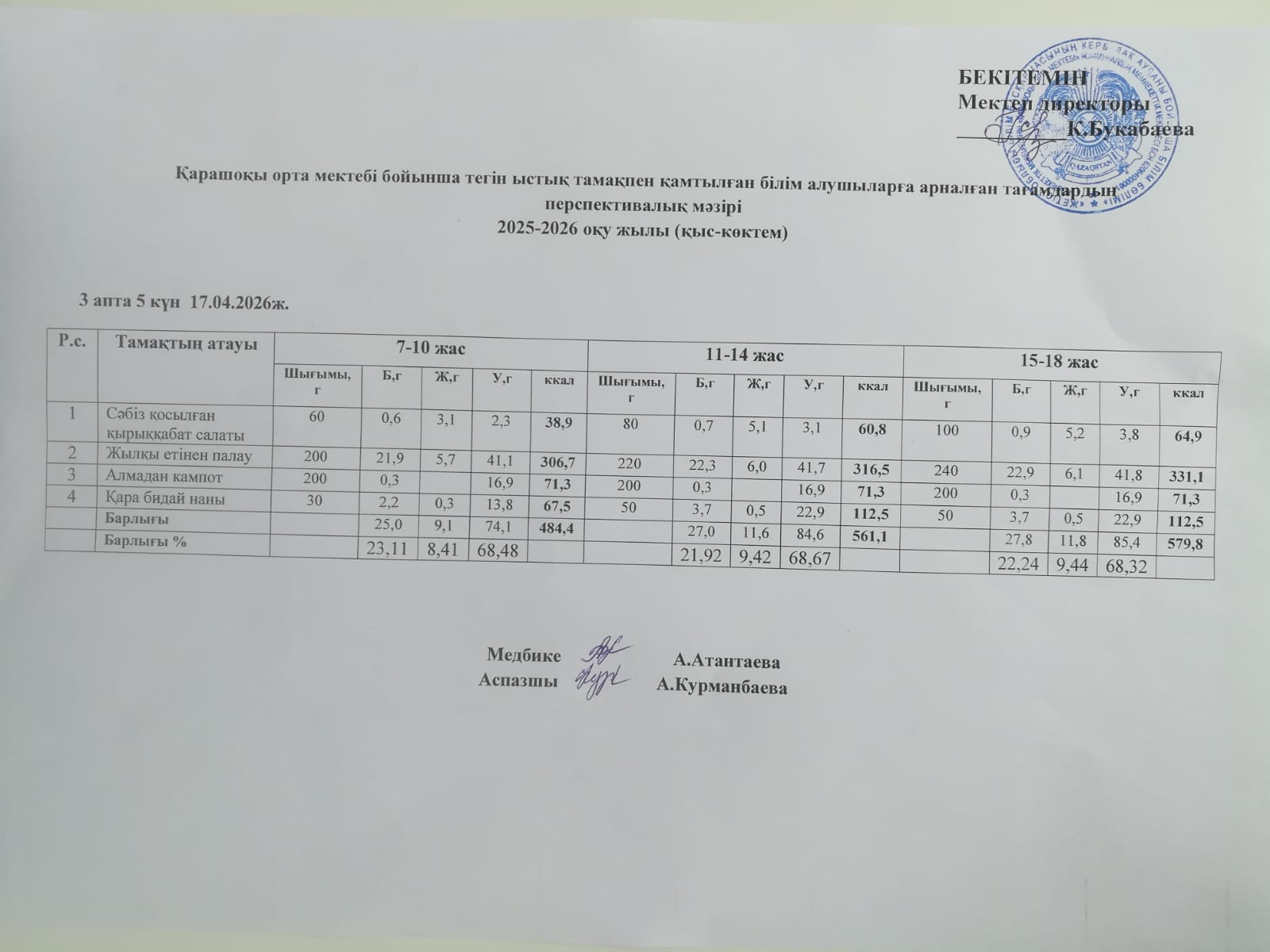 Күнделікті ас мәзірі