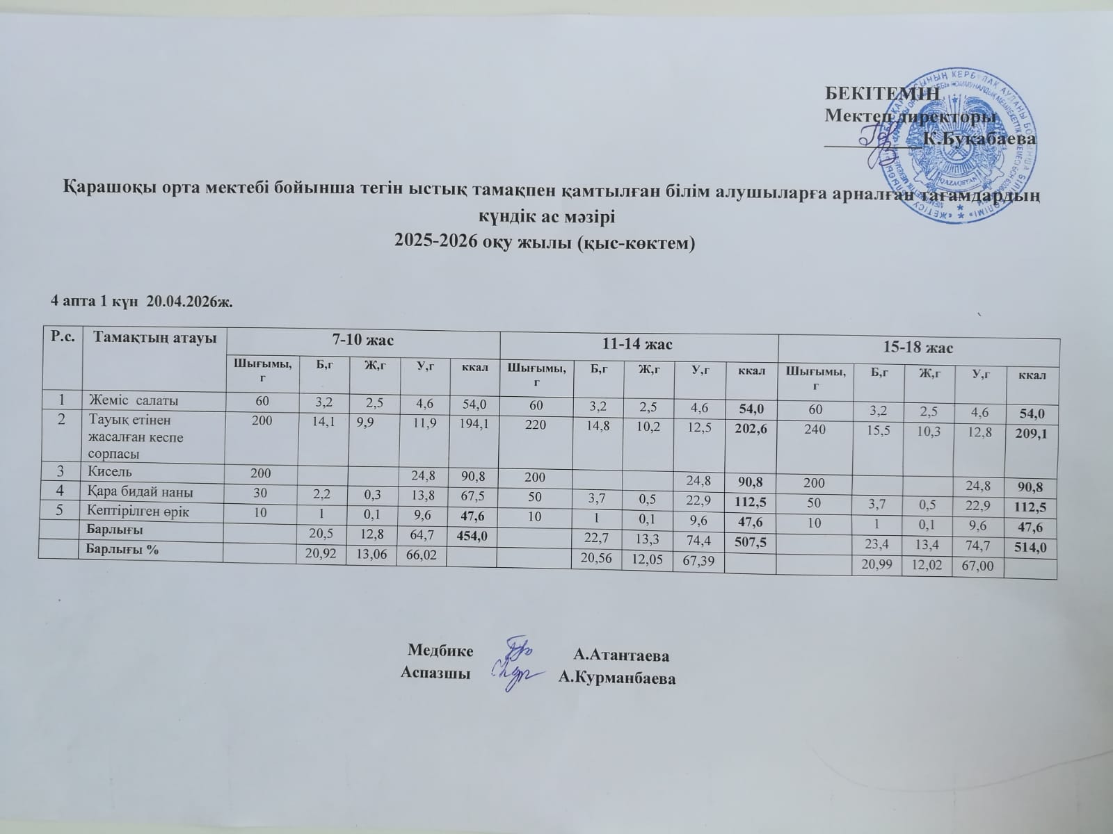 Күнделікті ас мәзірі