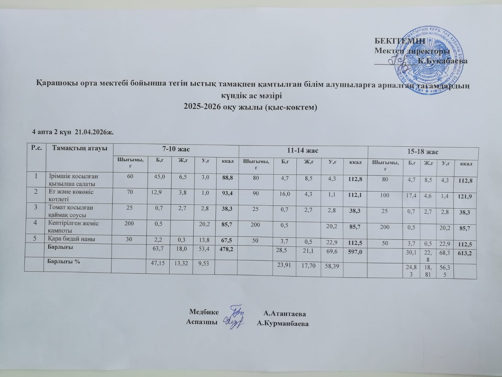 Күнделікті ас мәзірі