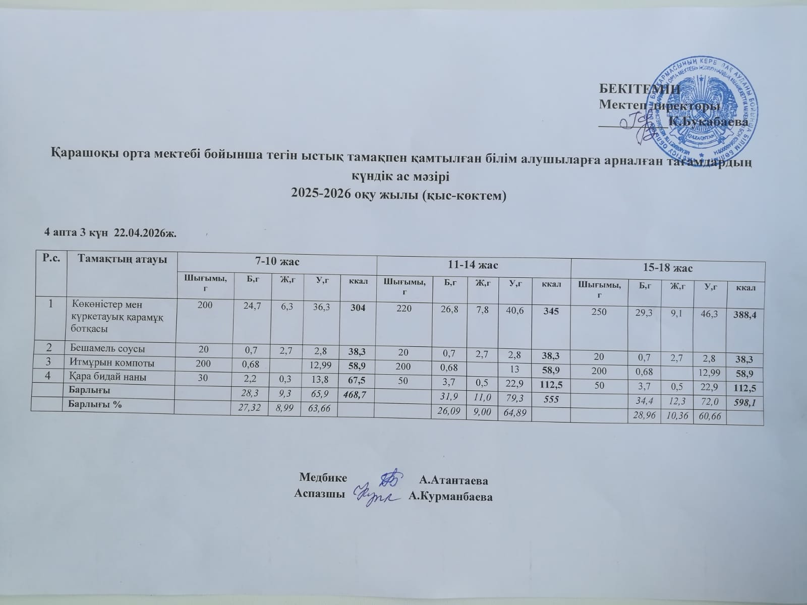 Күнделікті ас мәзірі