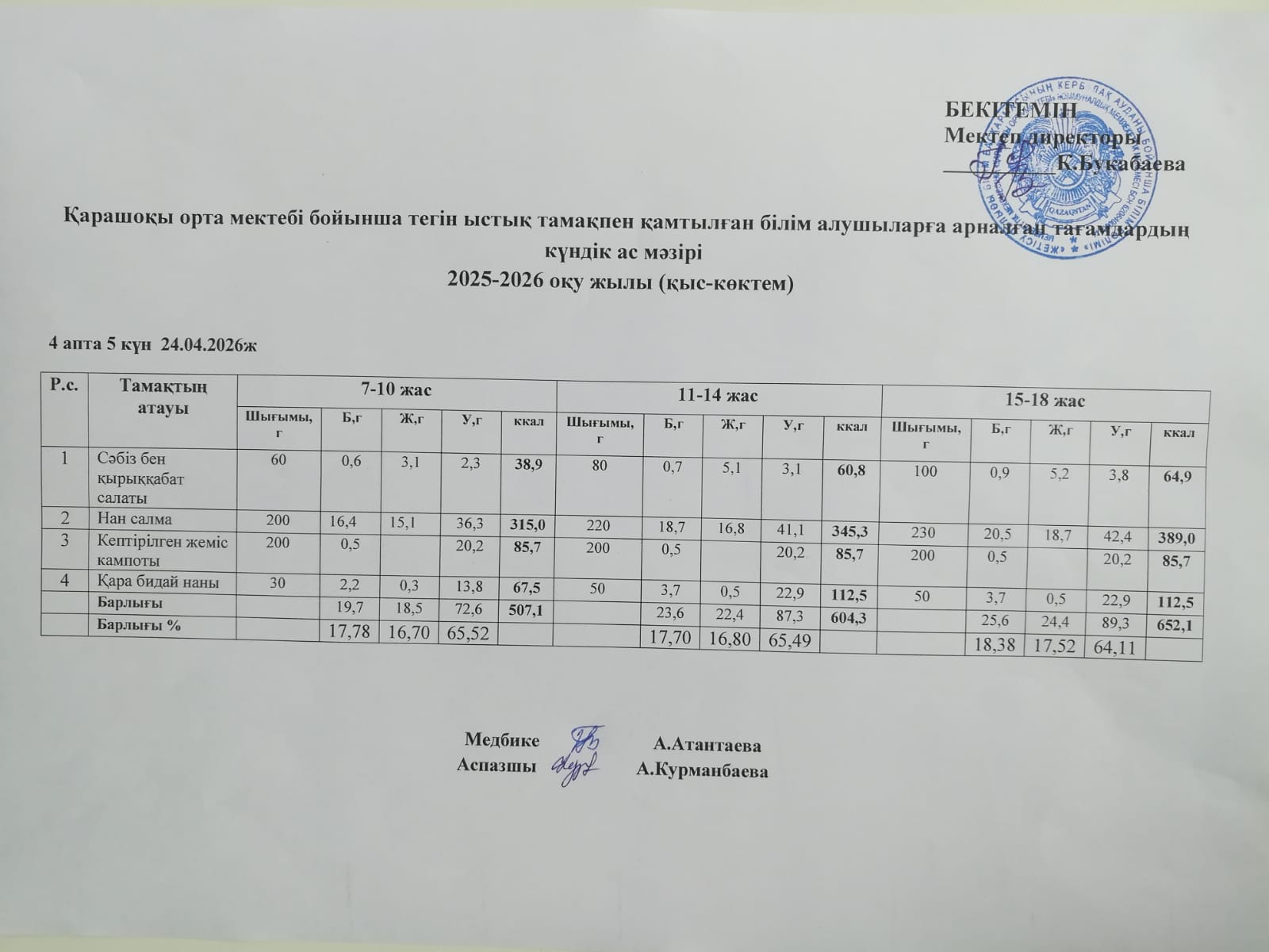 Күнделікті ас мәзірі