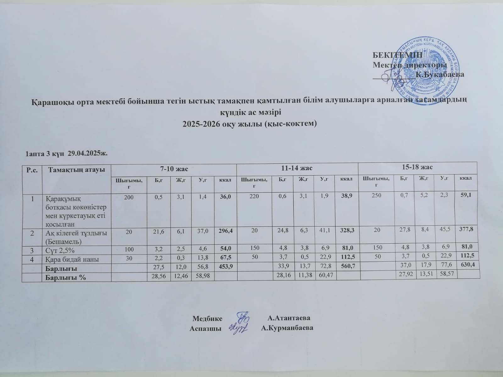 Күнделікті ас мәзірі