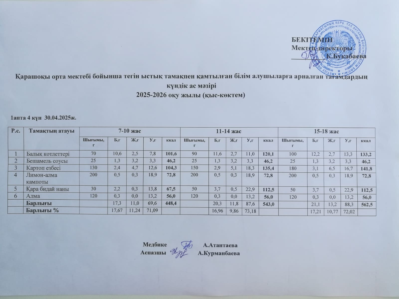 Күнделікті ас мәзірі