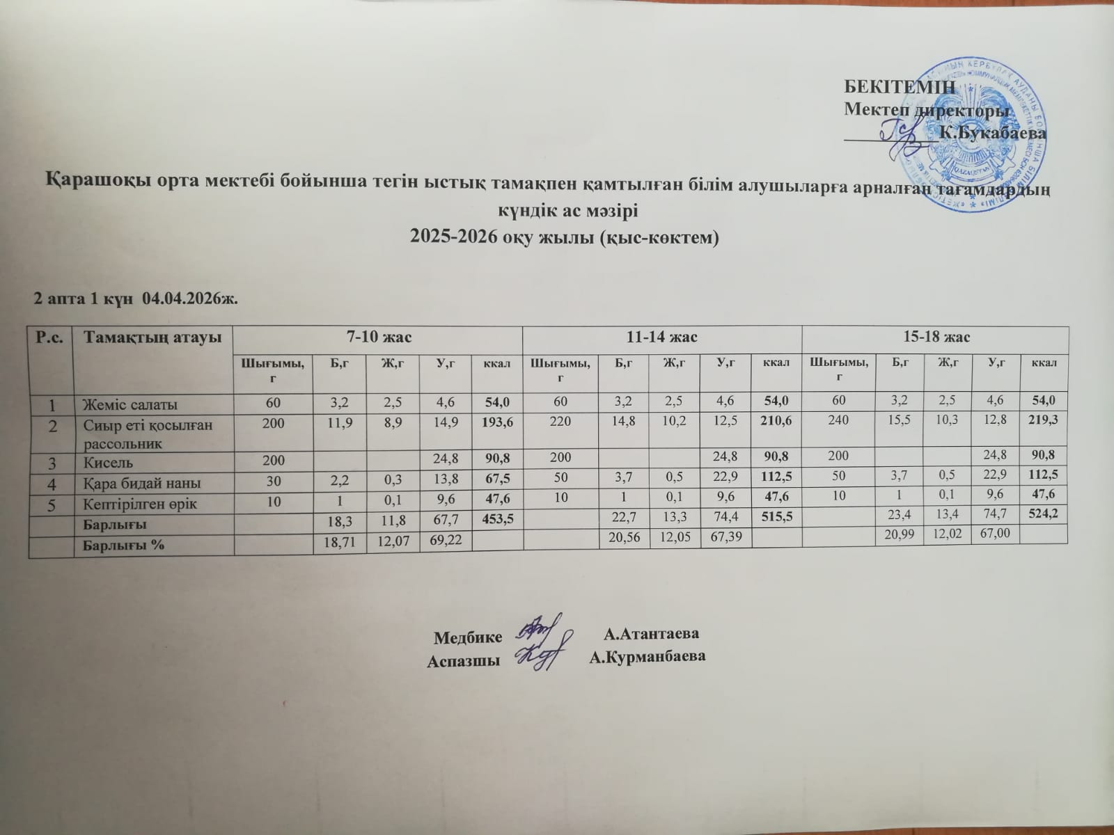 Күнделікті ас мәзірі
