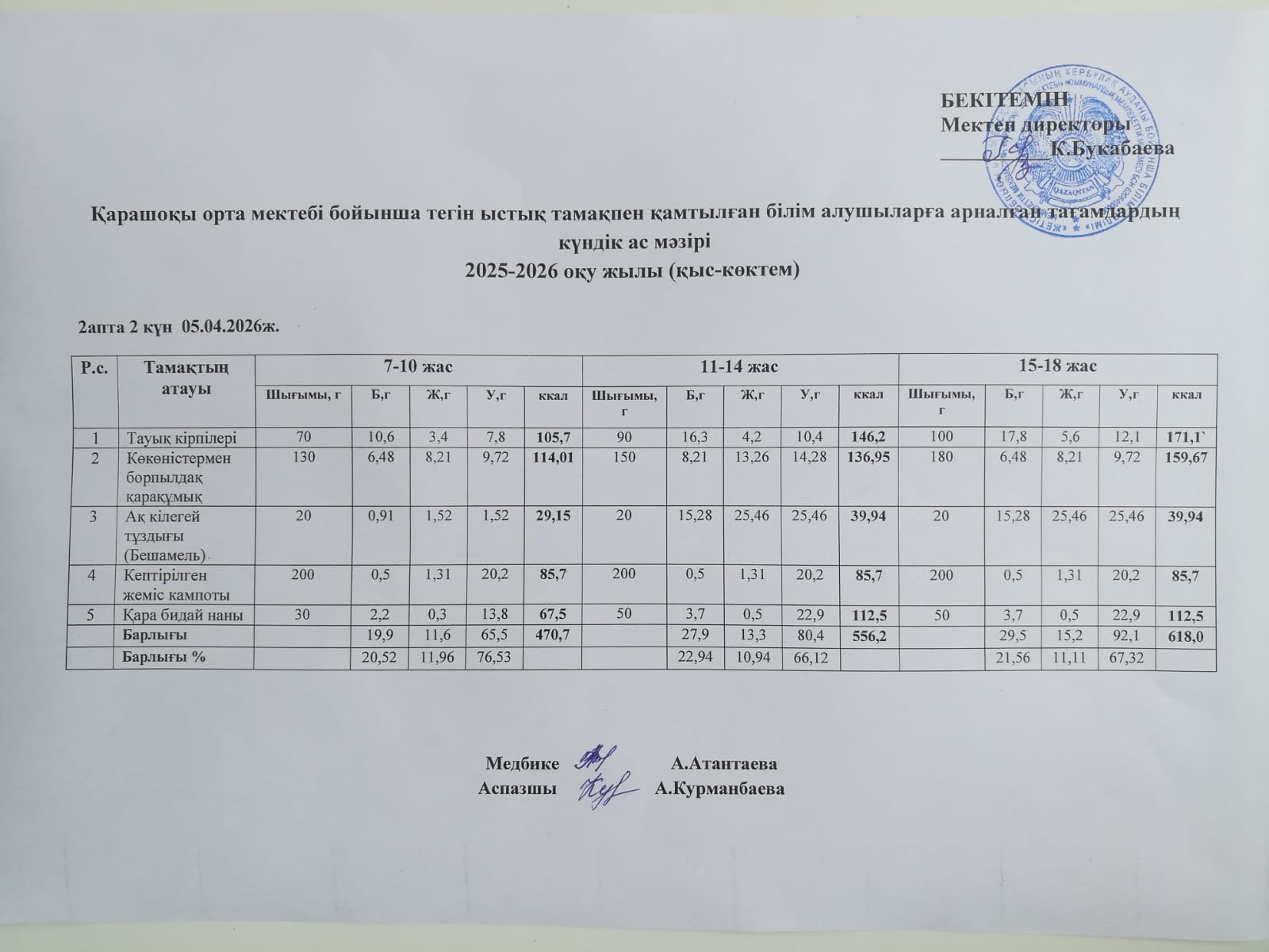 Күнделікті ас мәзірі