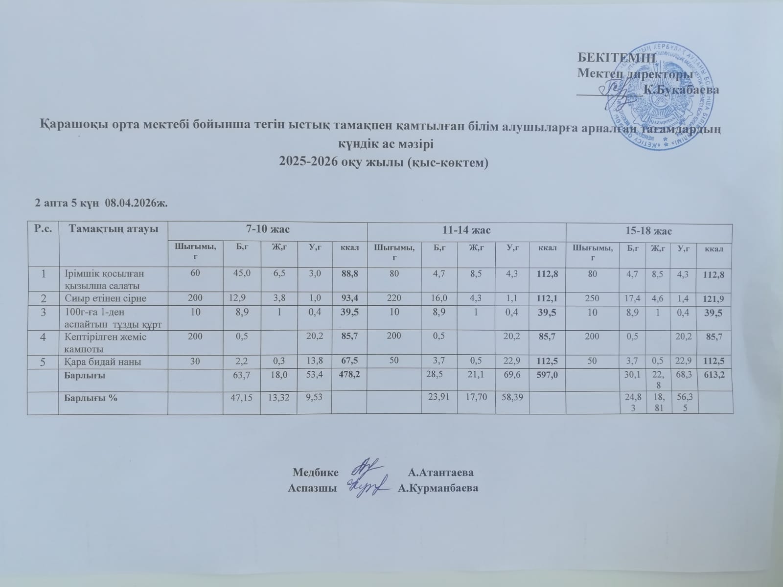 Күнделікті ас мәзірі