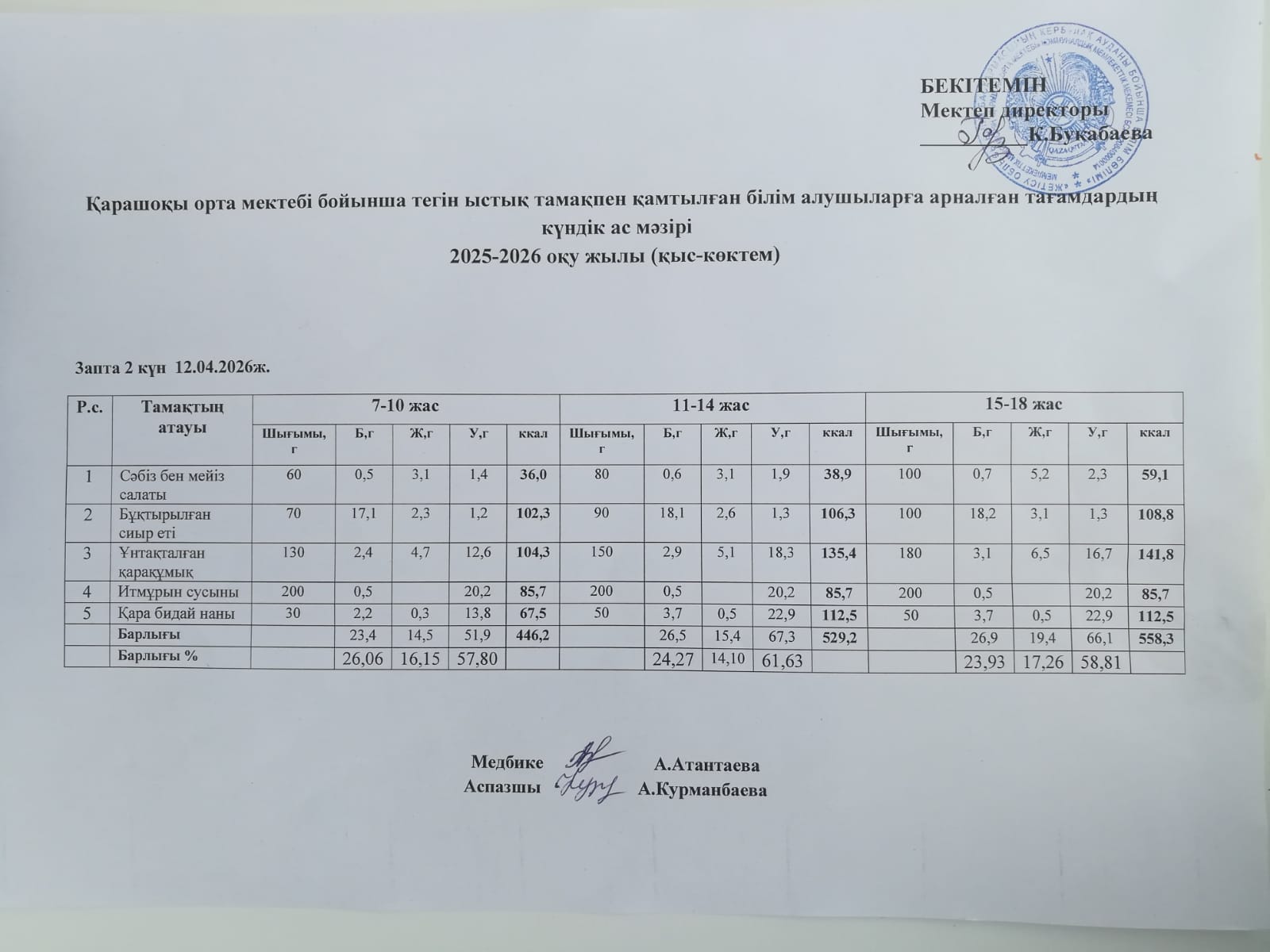 Күнделікті ас мерзімі