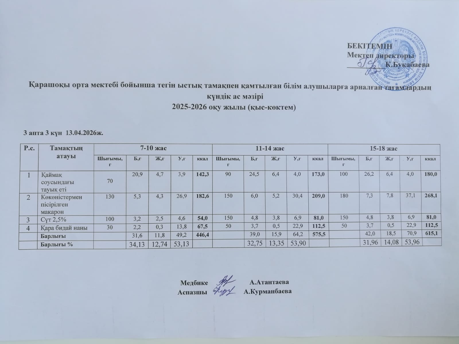 Күнделікті ас мәзірі