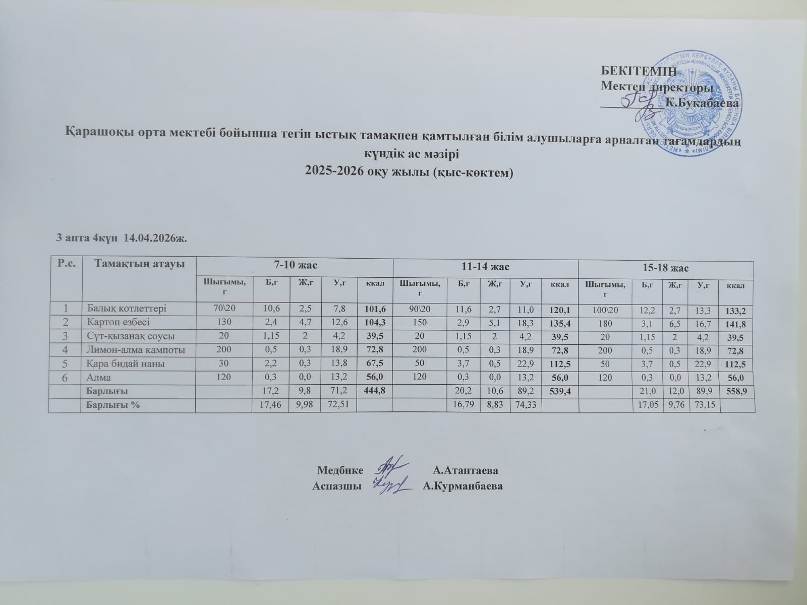 Күнделікті ас мәзірі