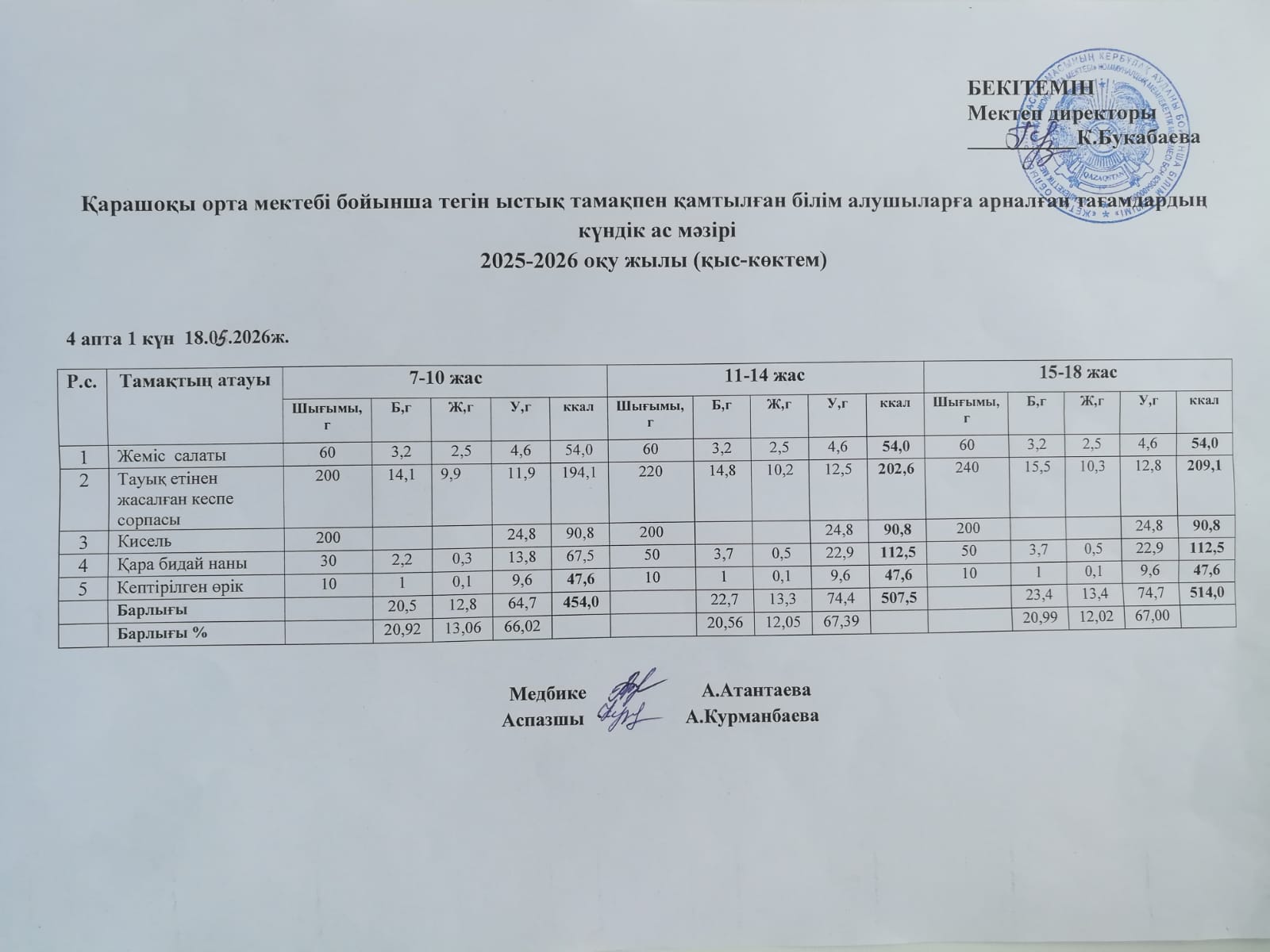 Күнделікті ас мәзірі