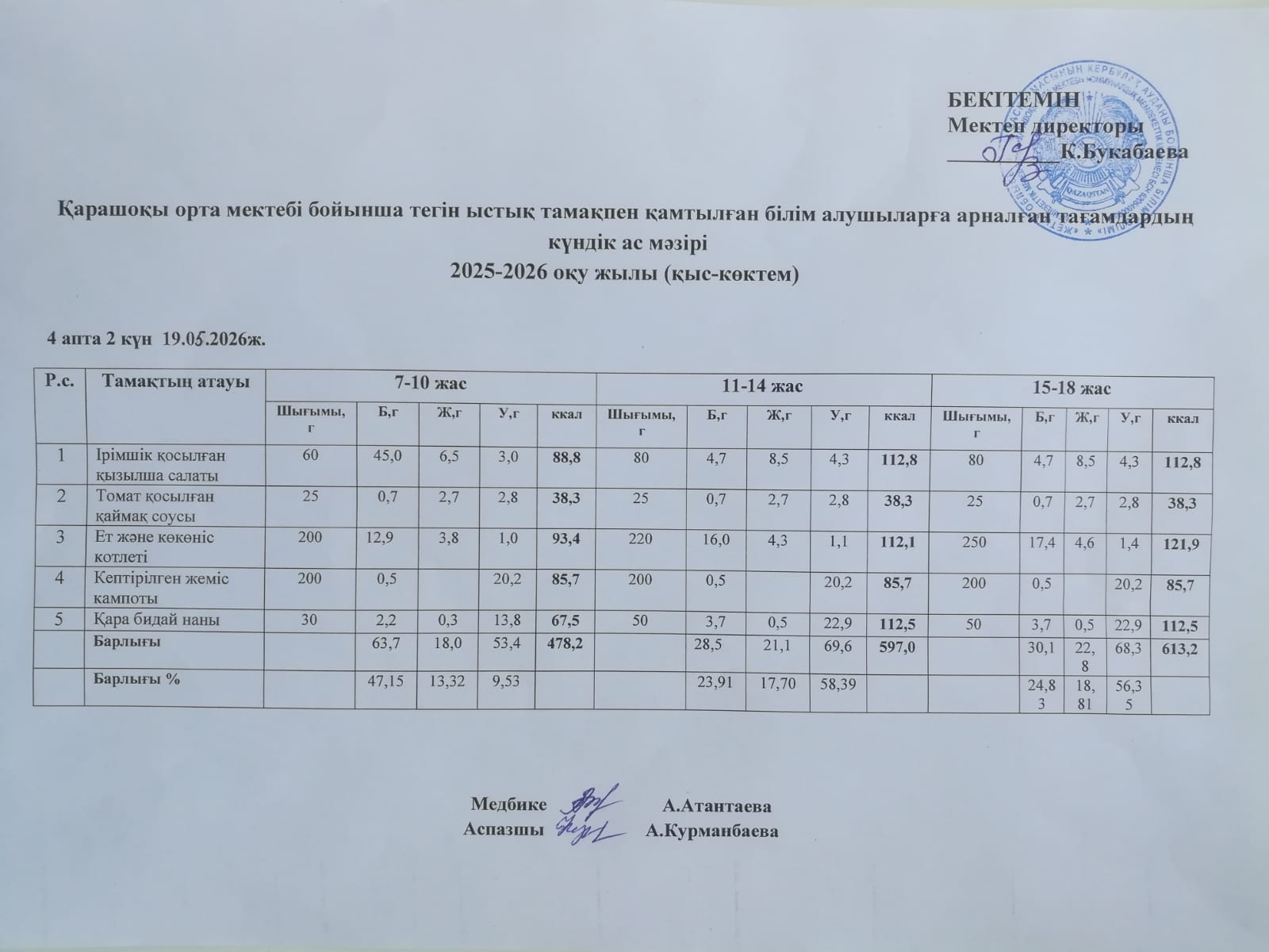 Күнделікті ас мәзірі