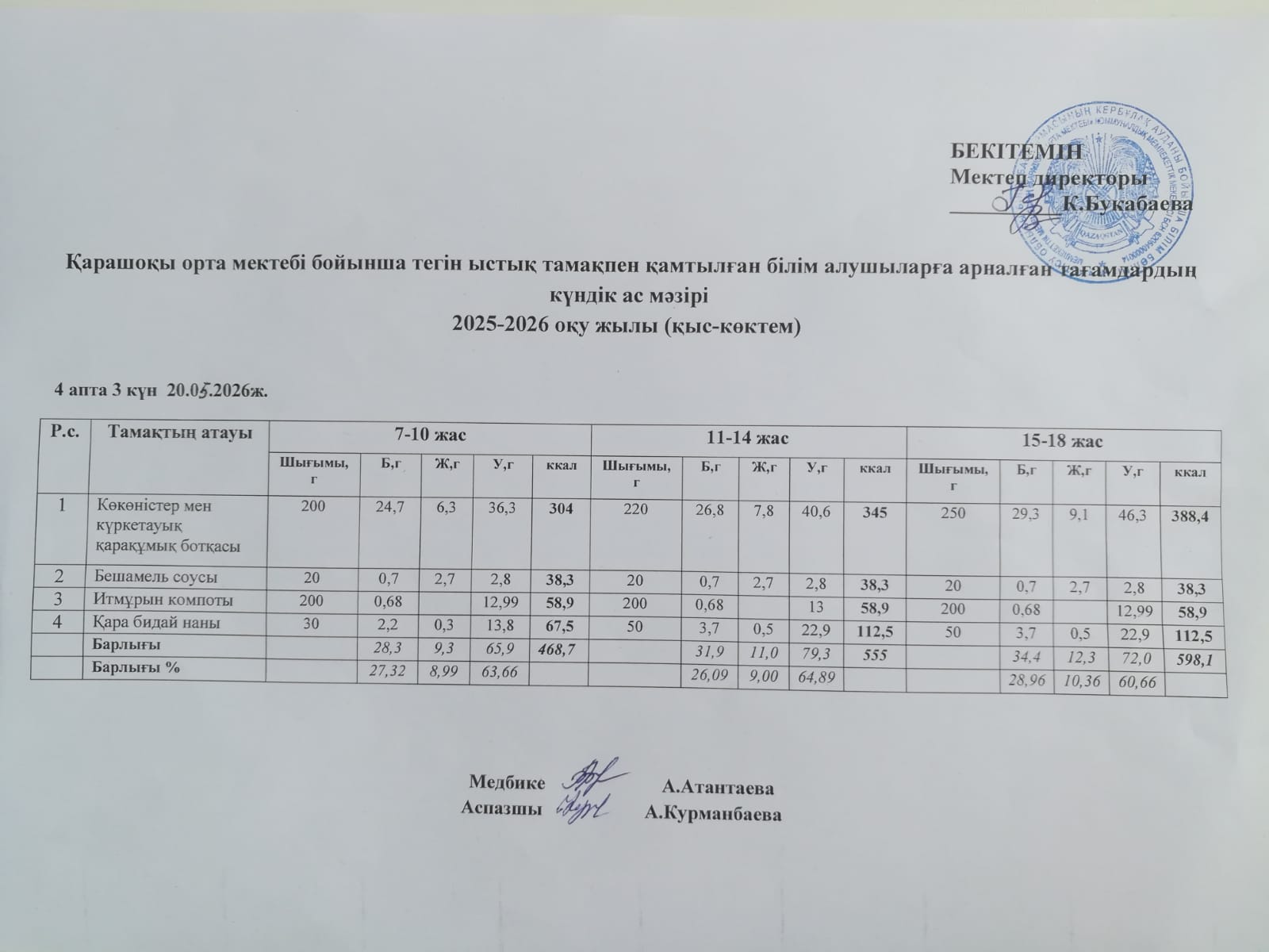 Күнделікті ас мәзірі